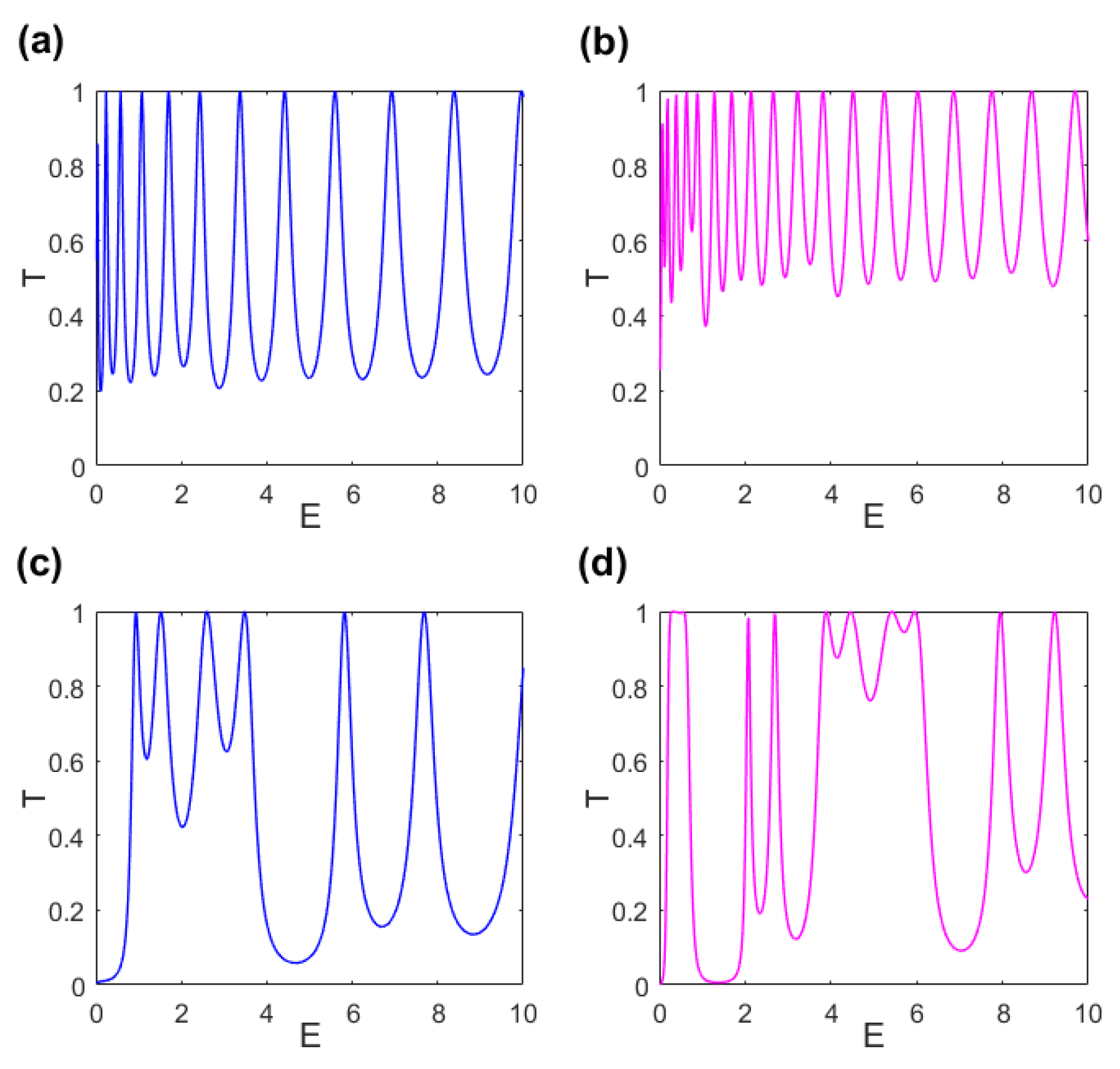 Condensedmatter 04 00003 g008