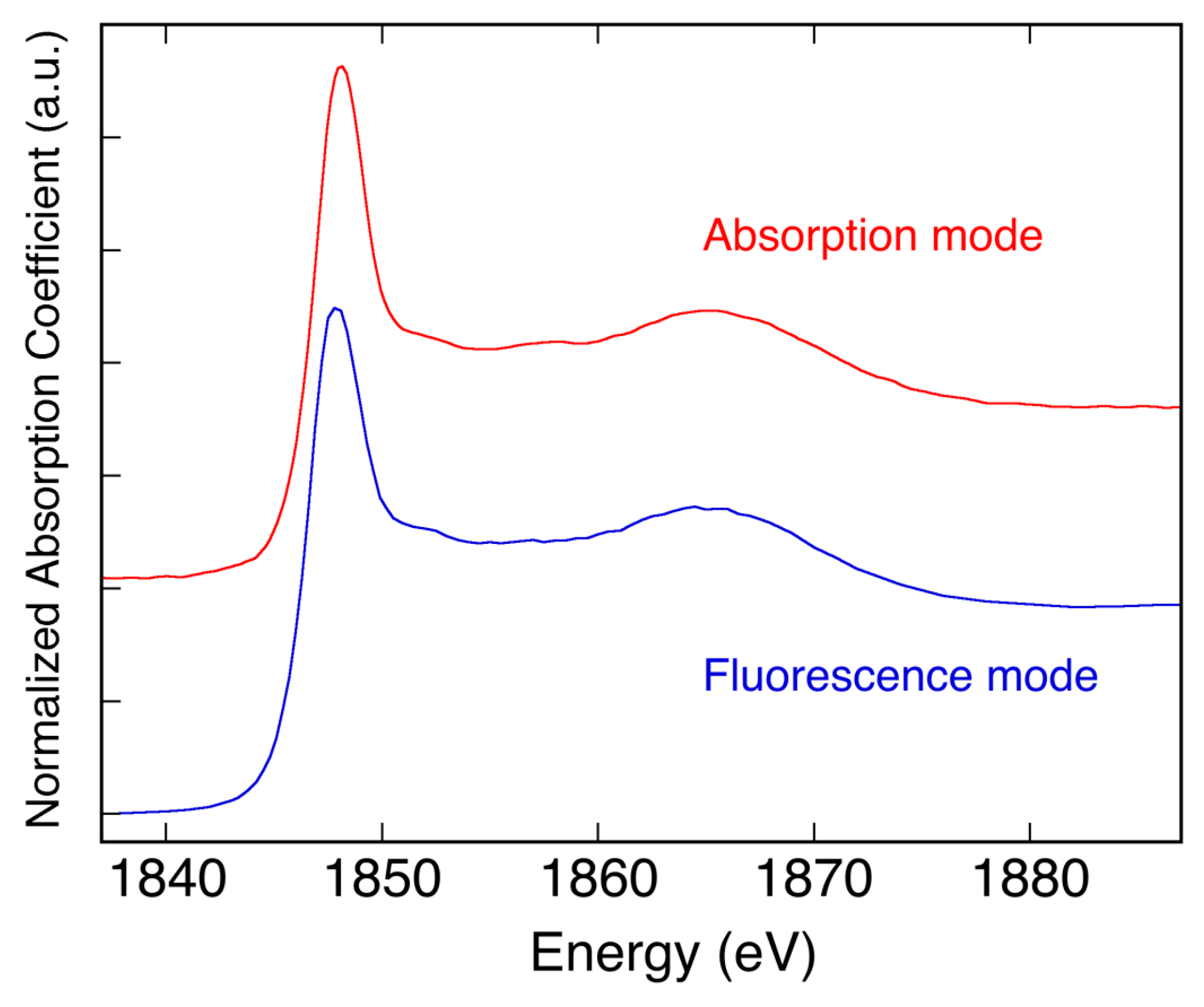 Condensedmatter 04 00007 g004