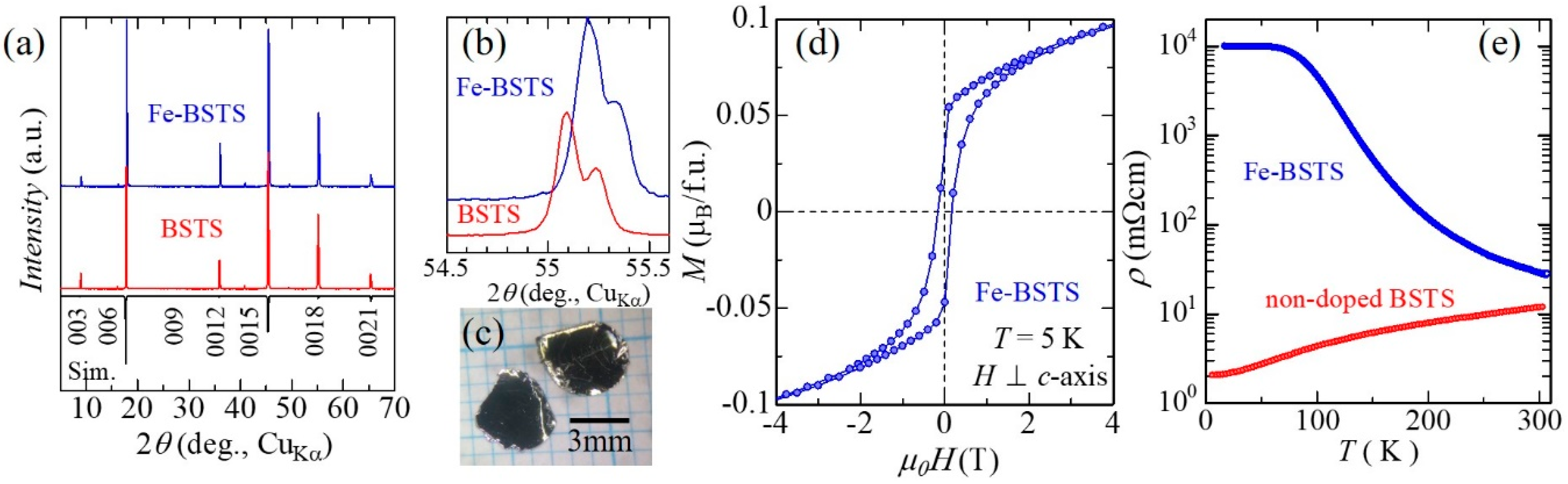 Condensedmatter 04 00009 g001