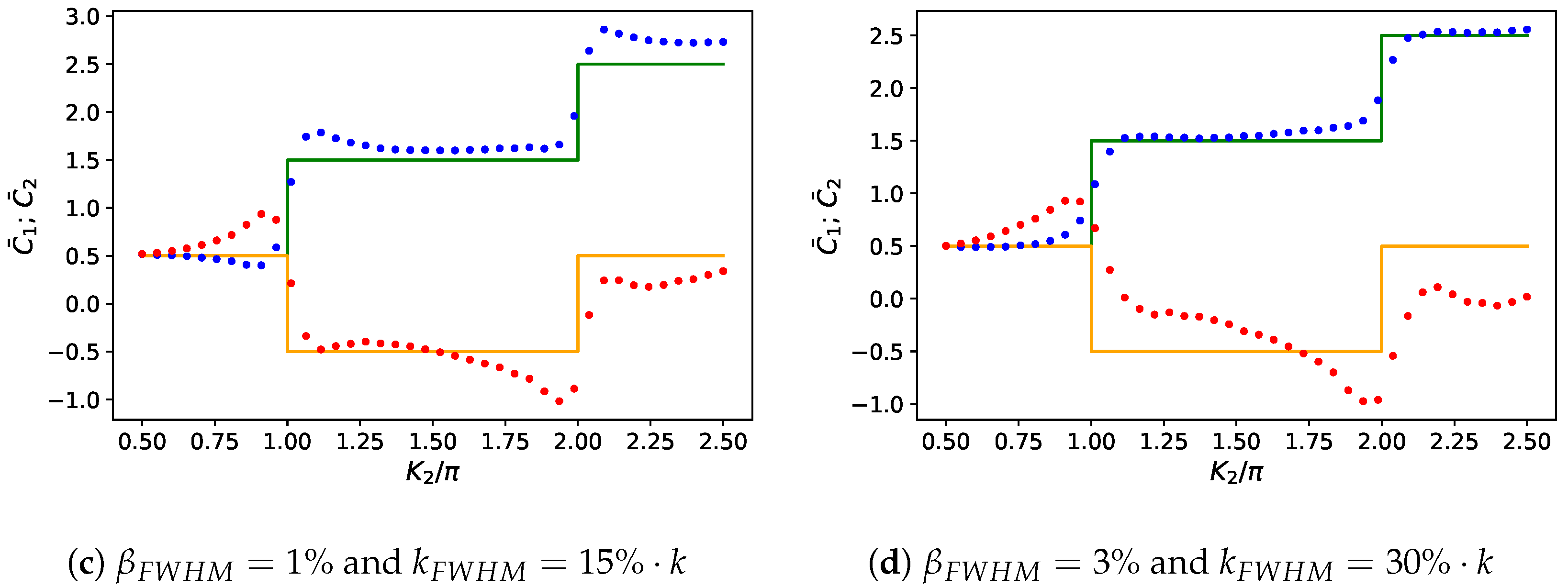Condensedmatter 04 00010 g003b