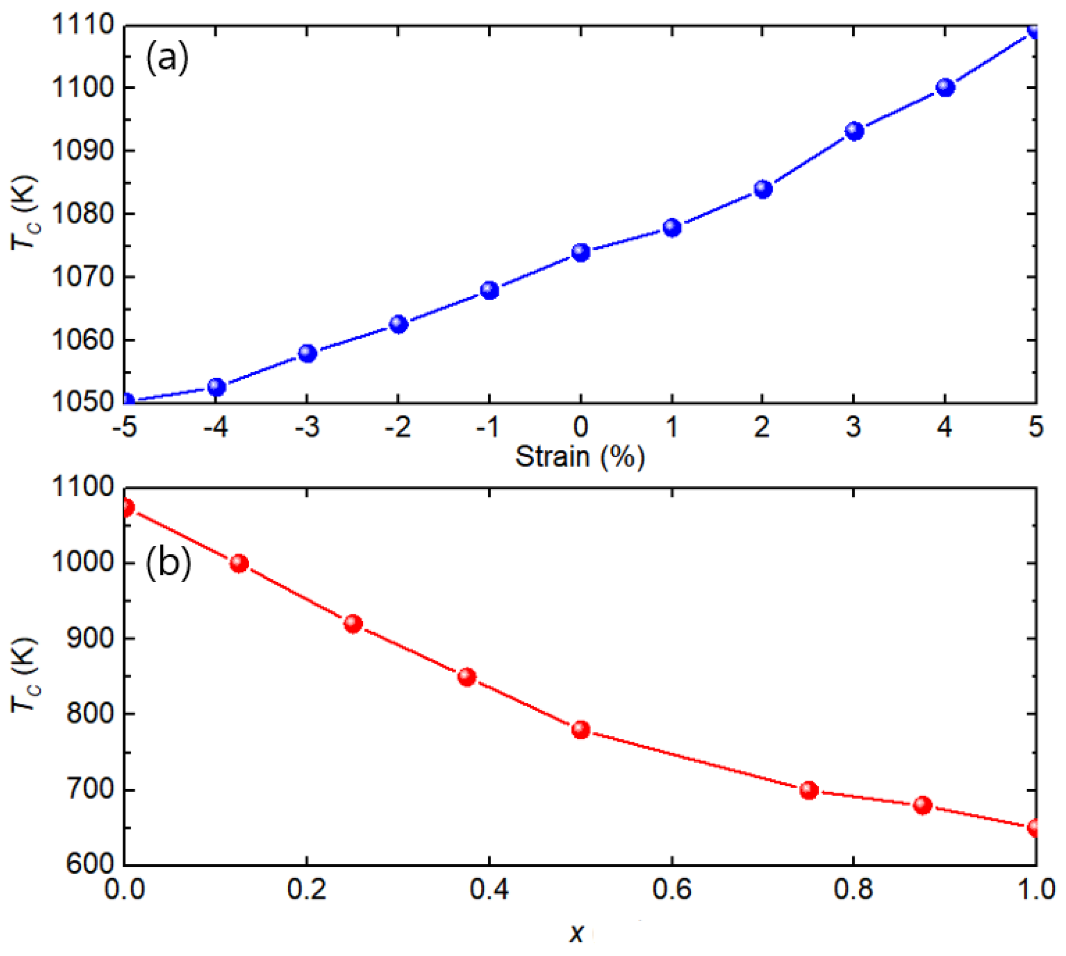 Condensedmatter 04 00011 g005