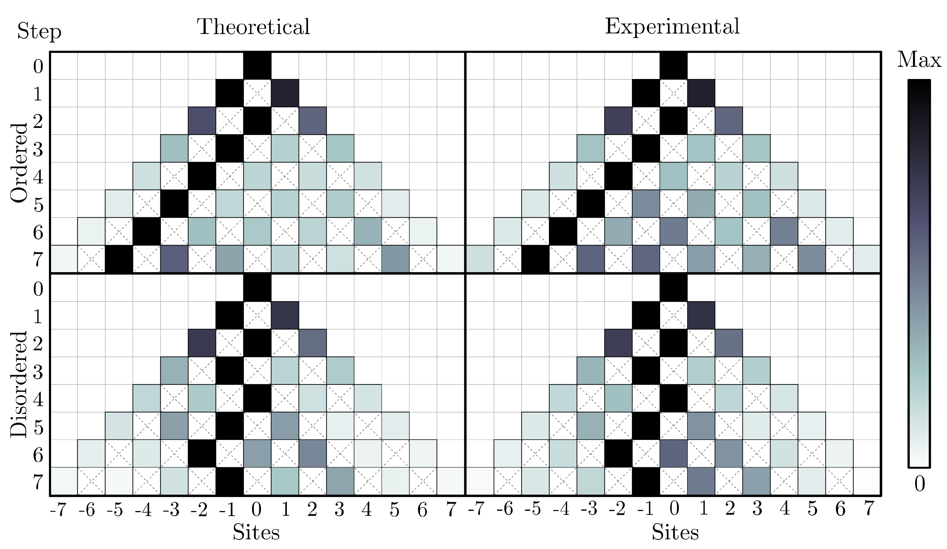 Condensedmatter 04 00014 g005 Condensedmatter 04 00014 g005