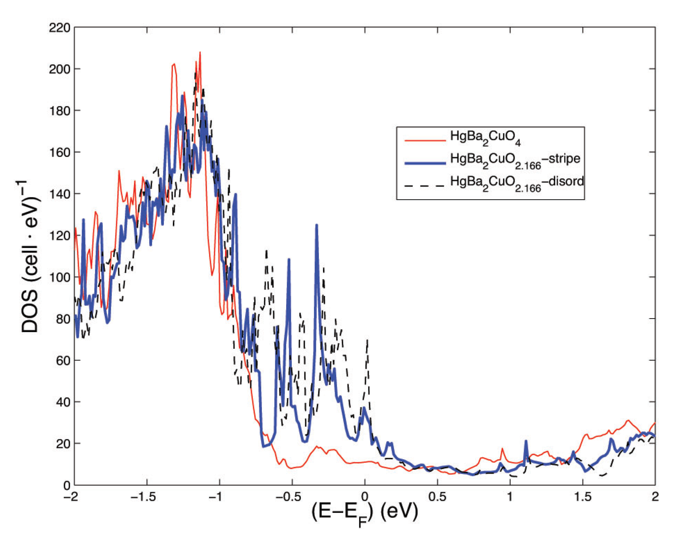 Condensedmatter 04 00015 g001