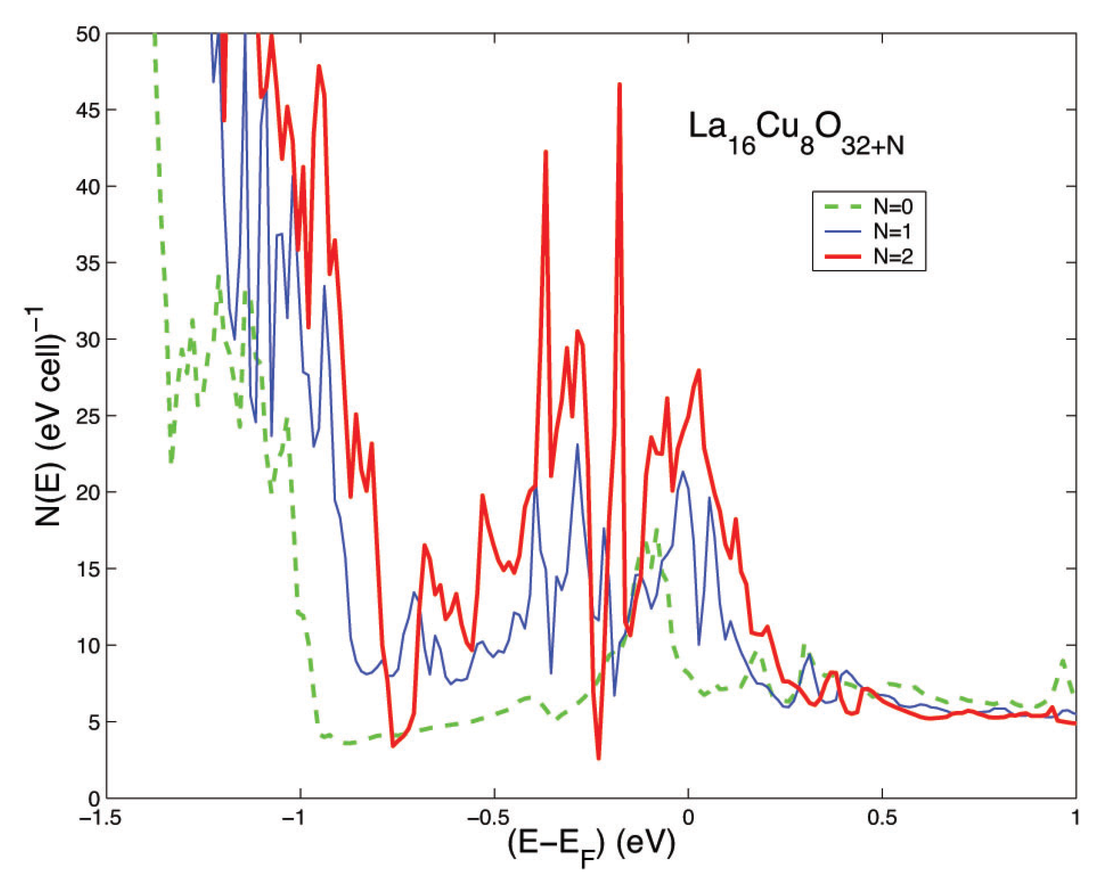 Condensedmatter 04 00015 g002