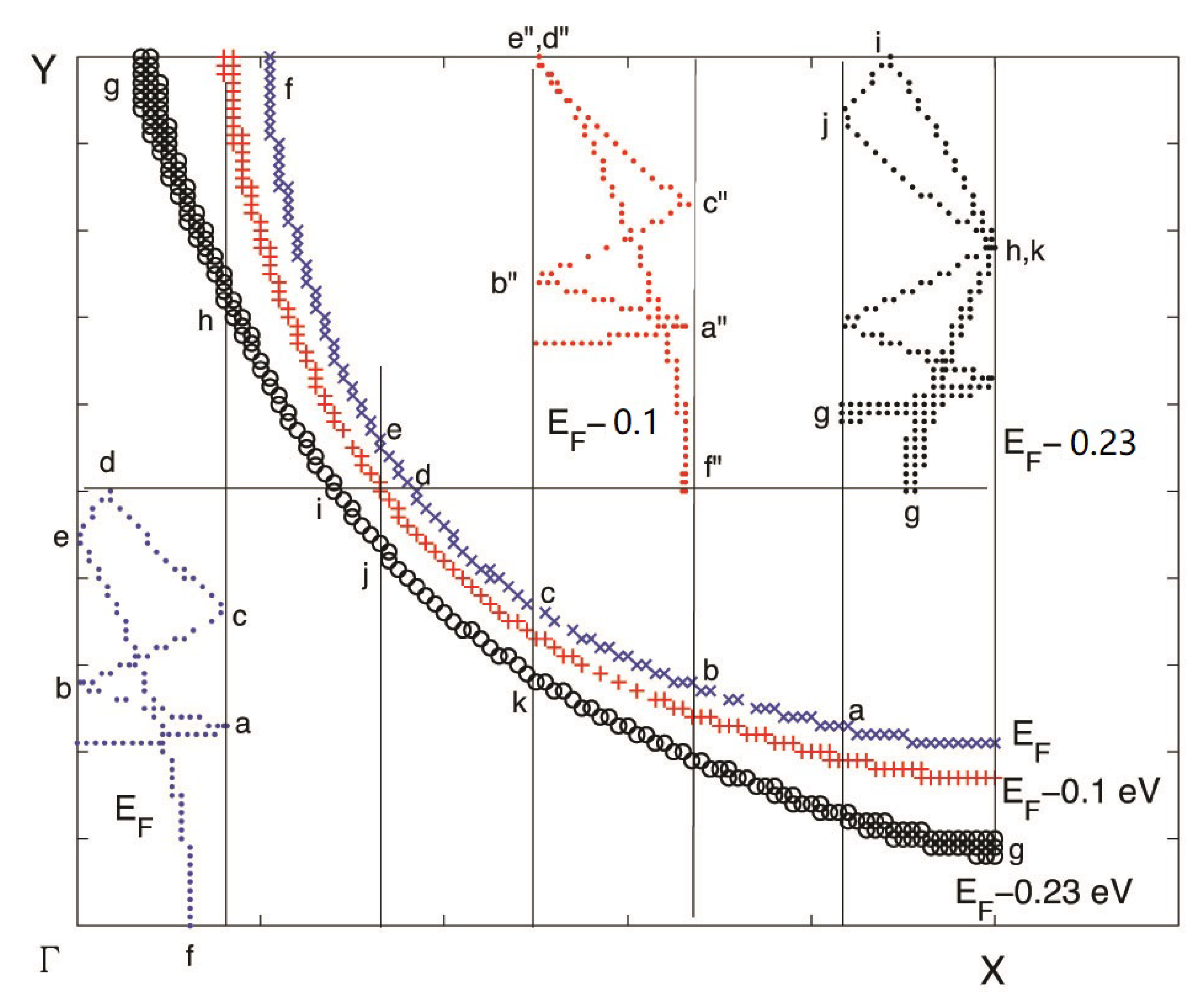 Condensedmatter 04 00015 g004
