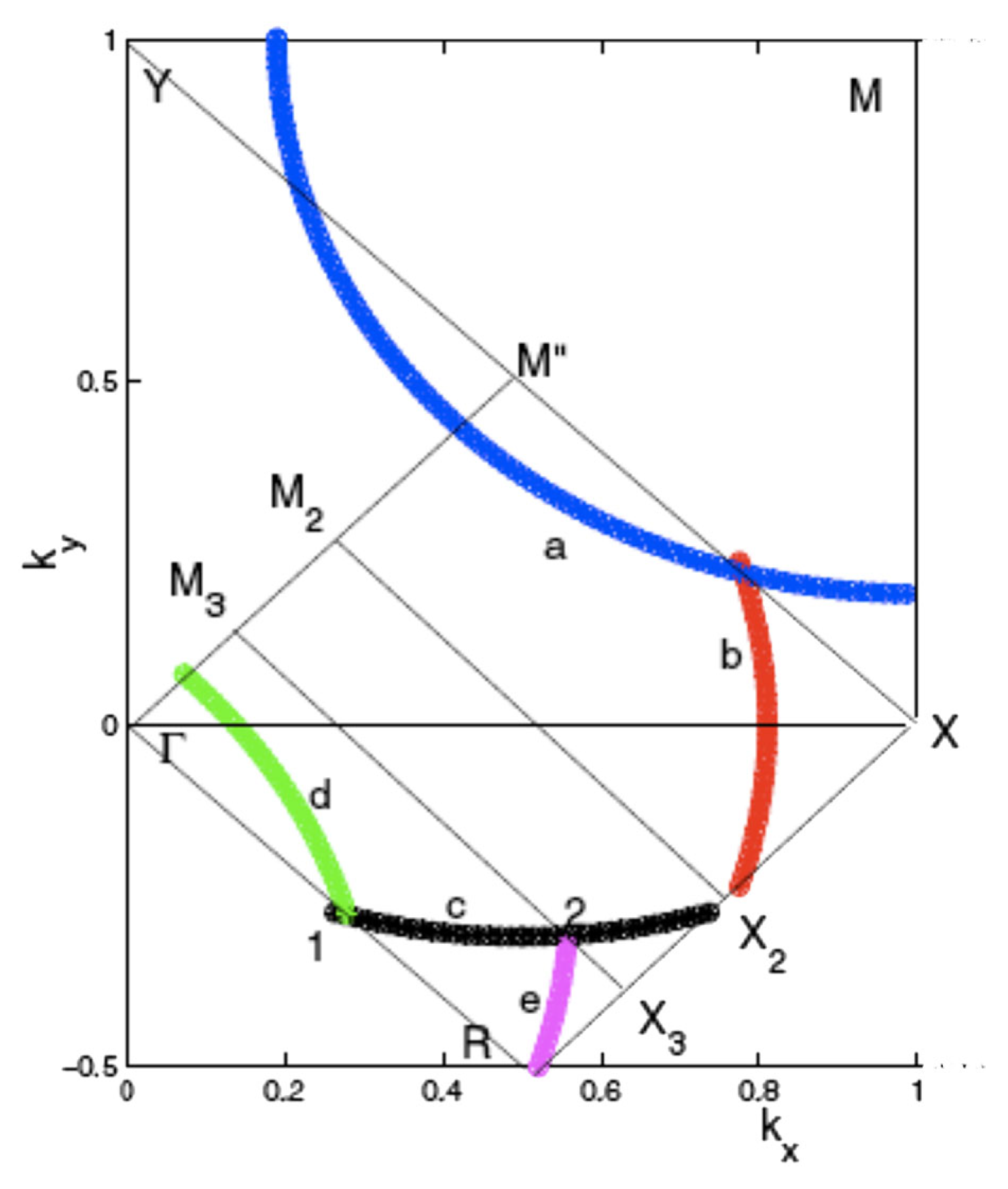 Condensedmatter 04 00015 g006