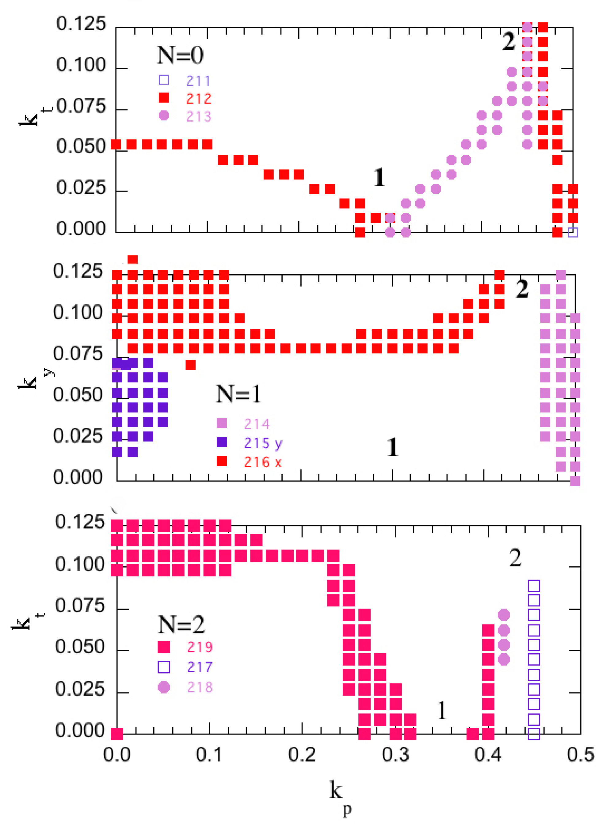 Condensed Matter Free Full Text Multiple Electronic Components And Lifshitz Transitions By Oxygen Wires Formation In Layered Cuprates And Nickelates Html