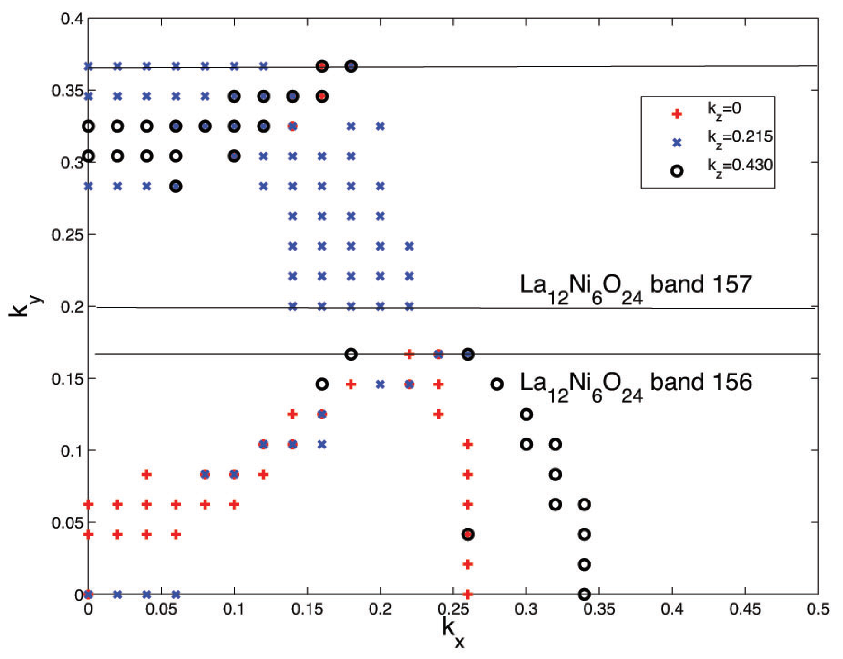 Condensedmatter 04 00015 g009