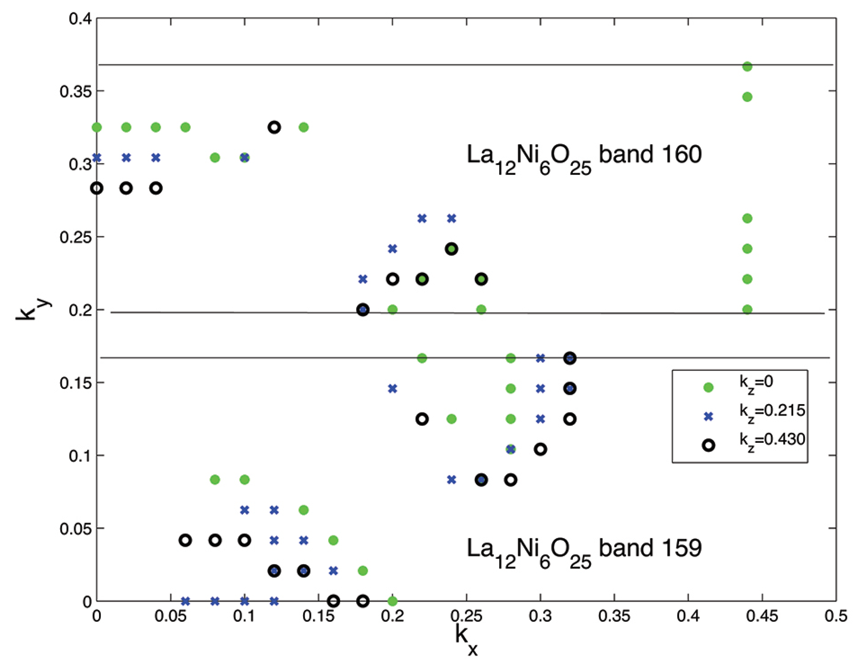 Condensedmatter 04 00015 g010