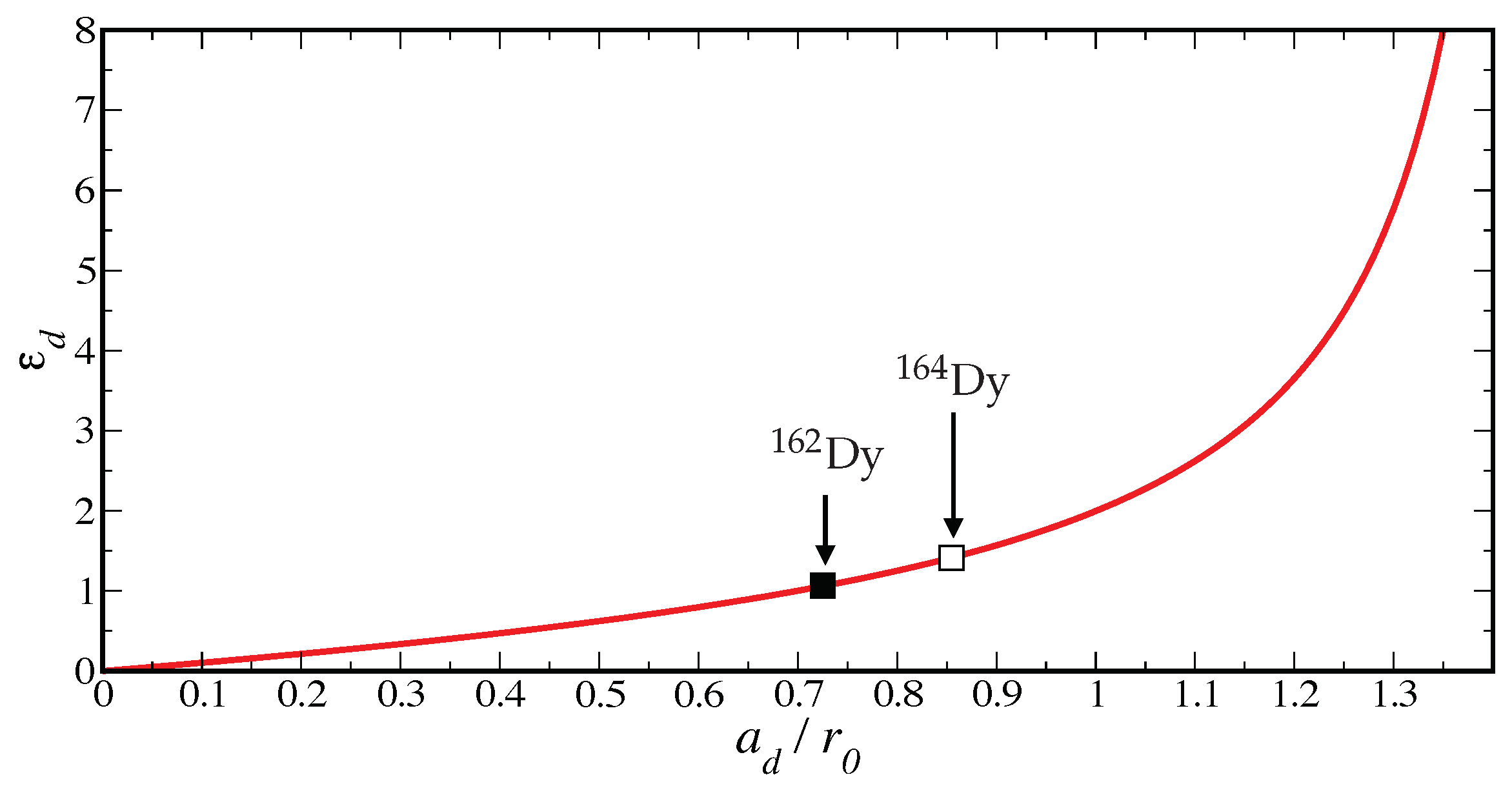 Condensedmatter 04 00017 g002
