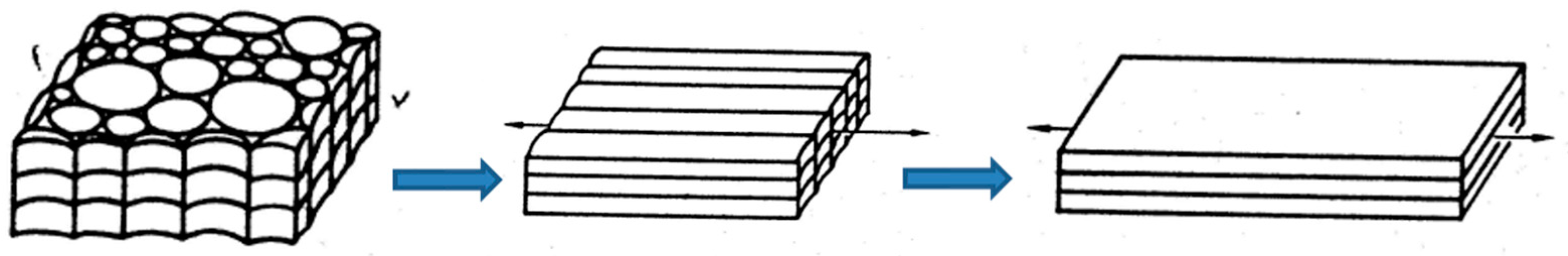 Condensedmatter 04 00018 g002