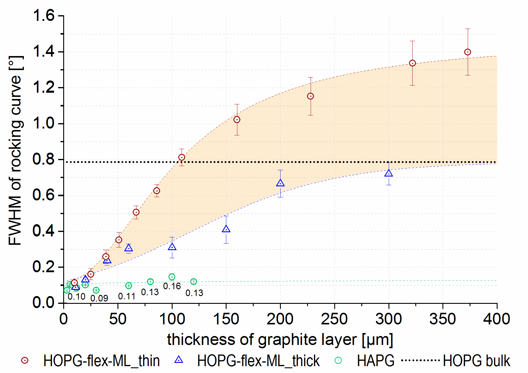 Condensedmatter 04 00018 g005