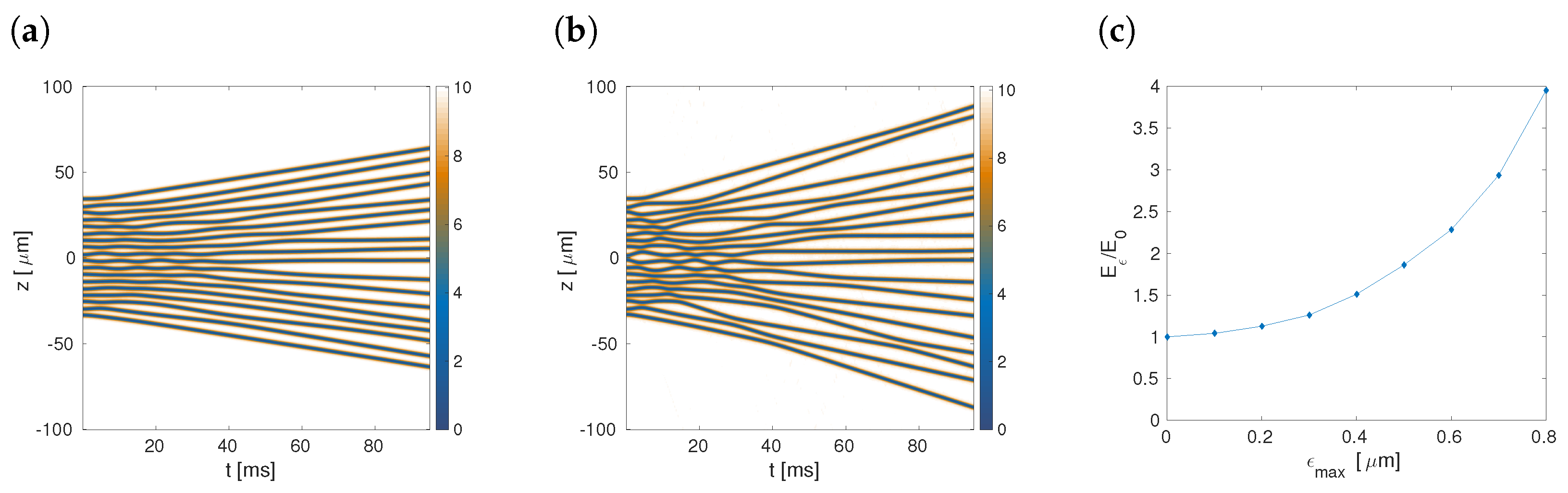 Condensedmatter 04 00022 g008