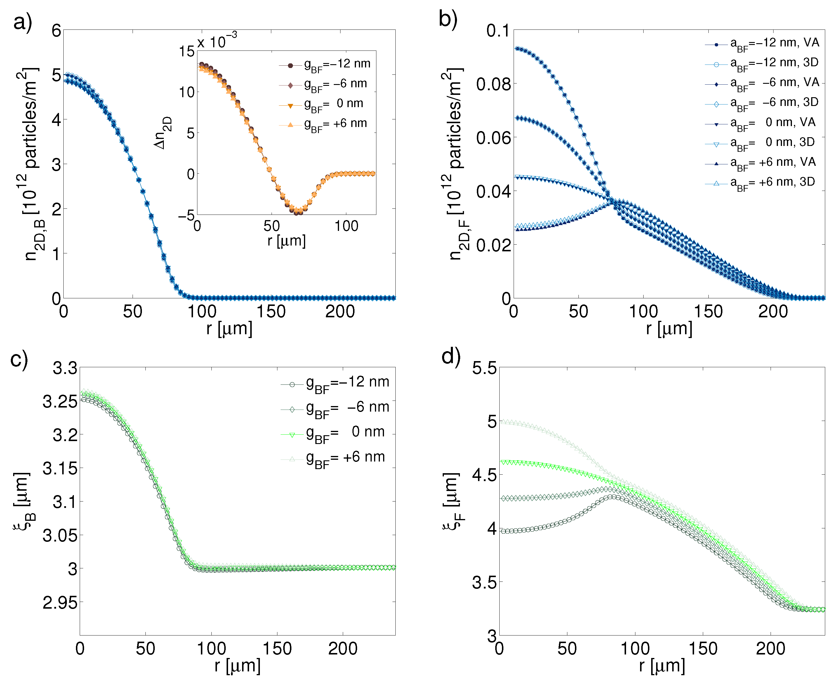 Condensedmatter 04 00022 g009