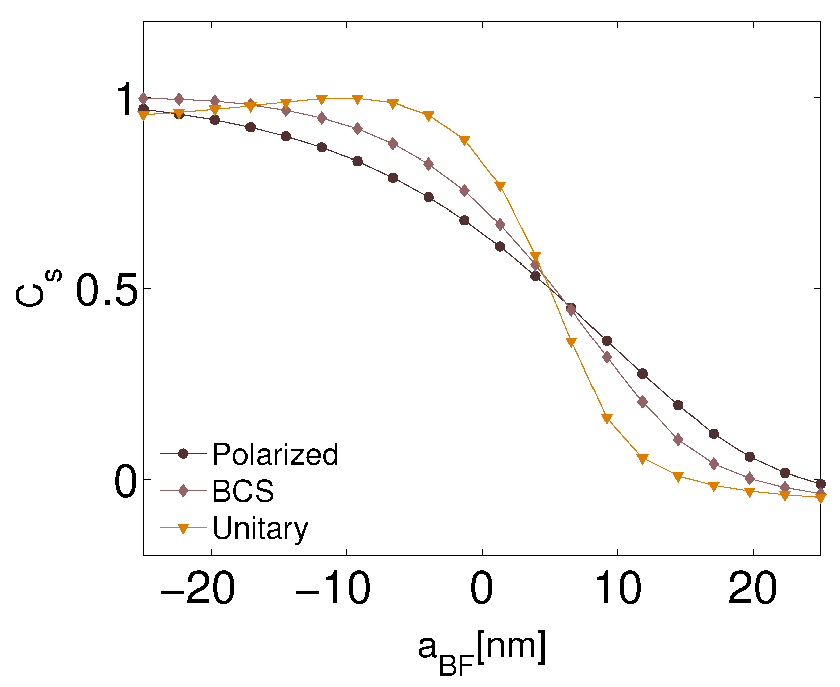 Condensedmatter 04 00022 g011