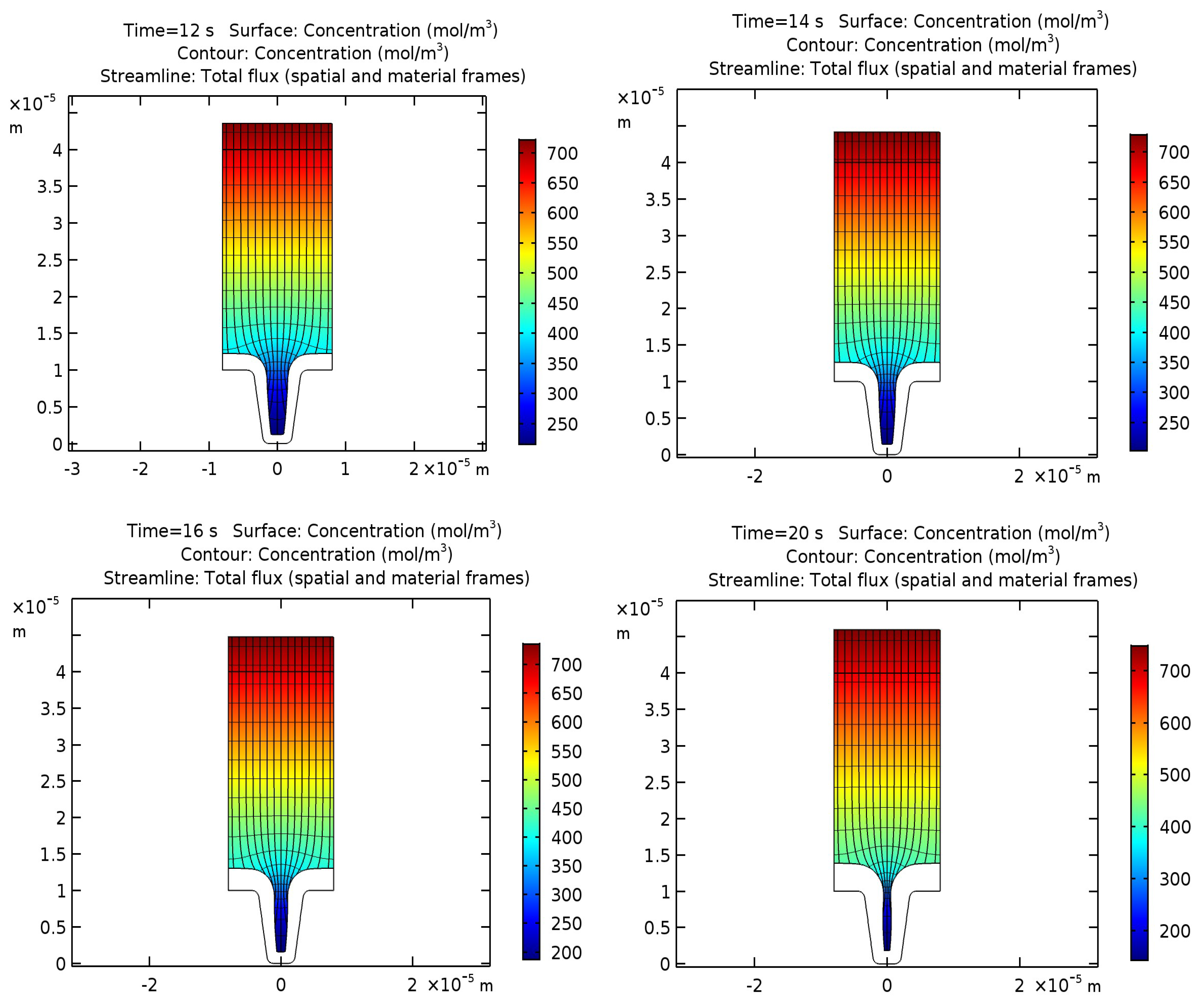 Condensedmatter 04 00026 g002 550