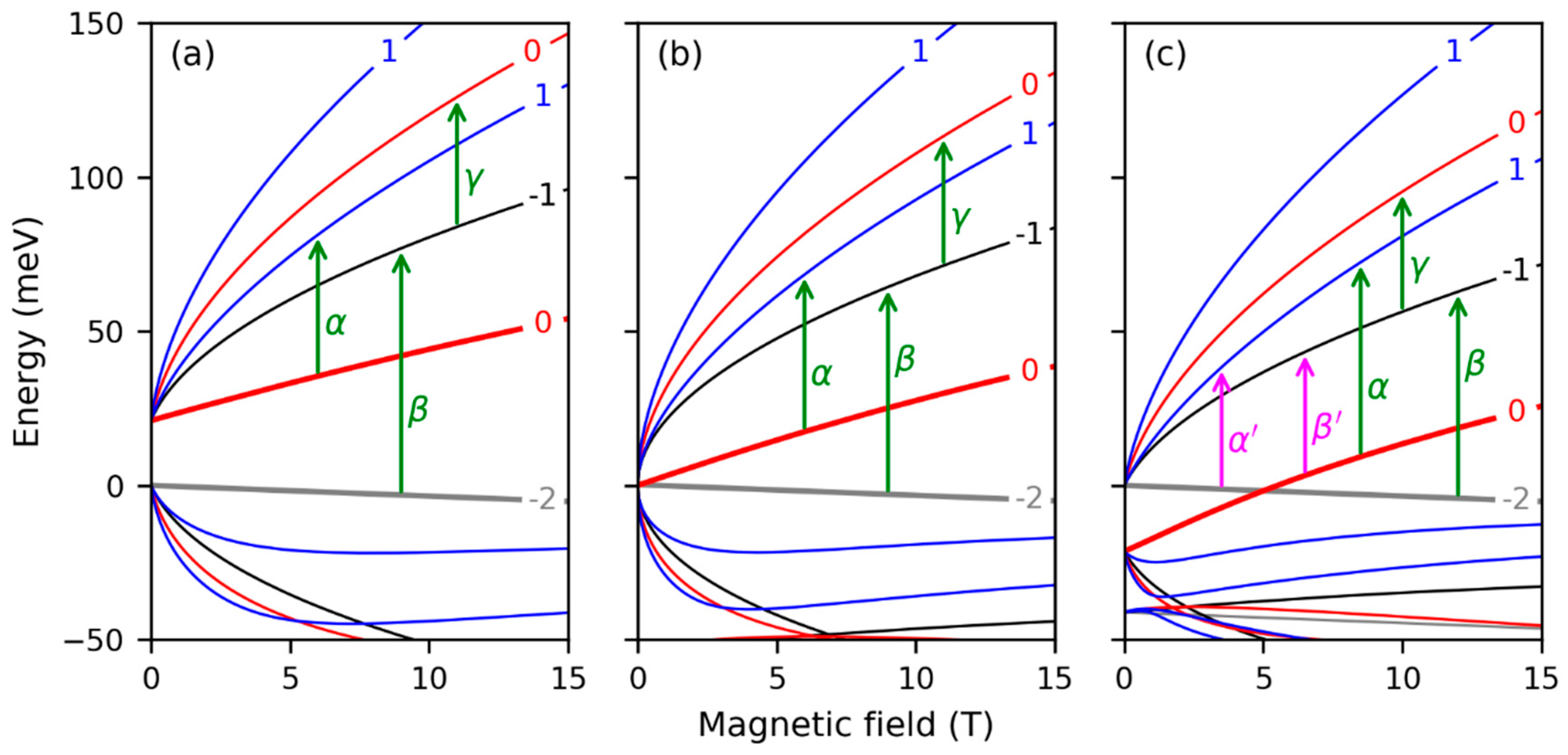 Condensedmatter 04 00027 g001 550