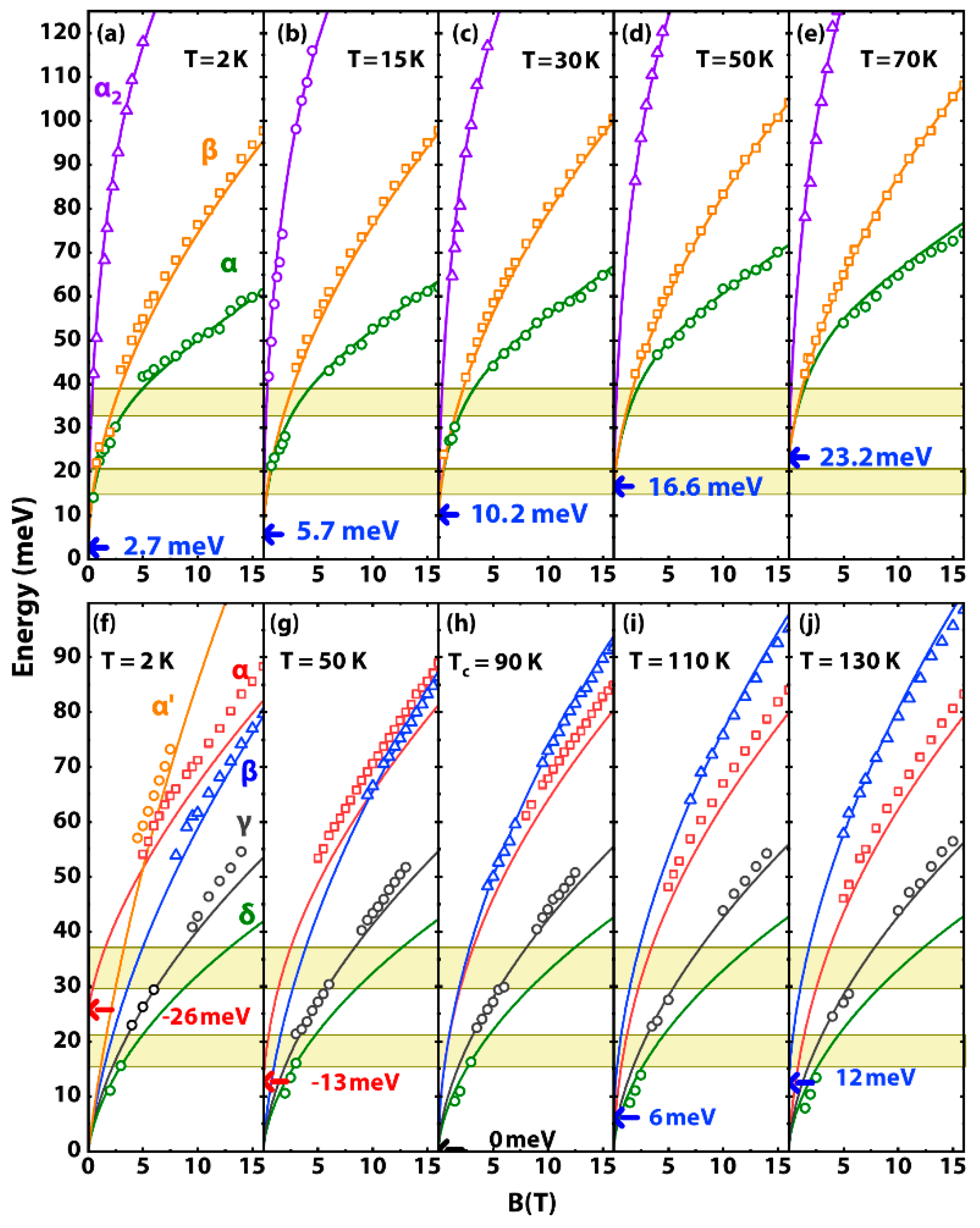 Condensedmatter 04 00027 g002 550