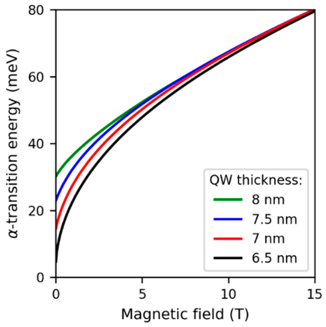 Condensedmatter 04 00027 g003 550