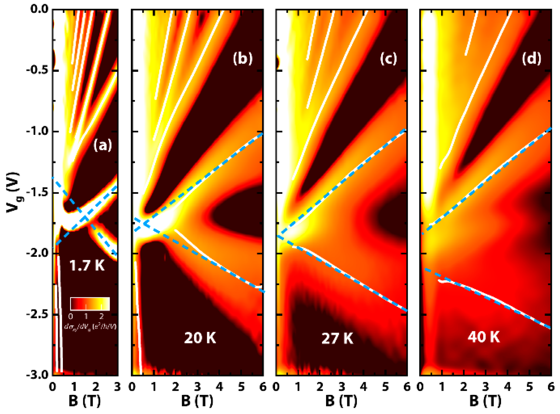 Condensedmatter 04 00027 g004 550
