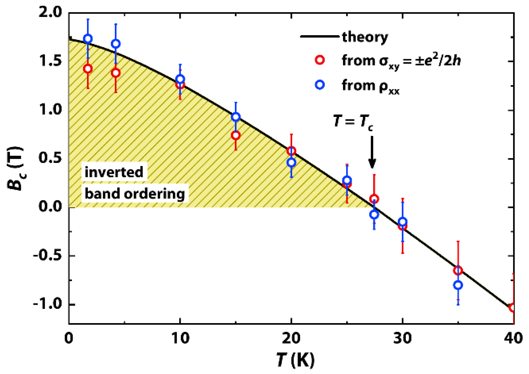 Condensedmatter 04 00027 g005 550