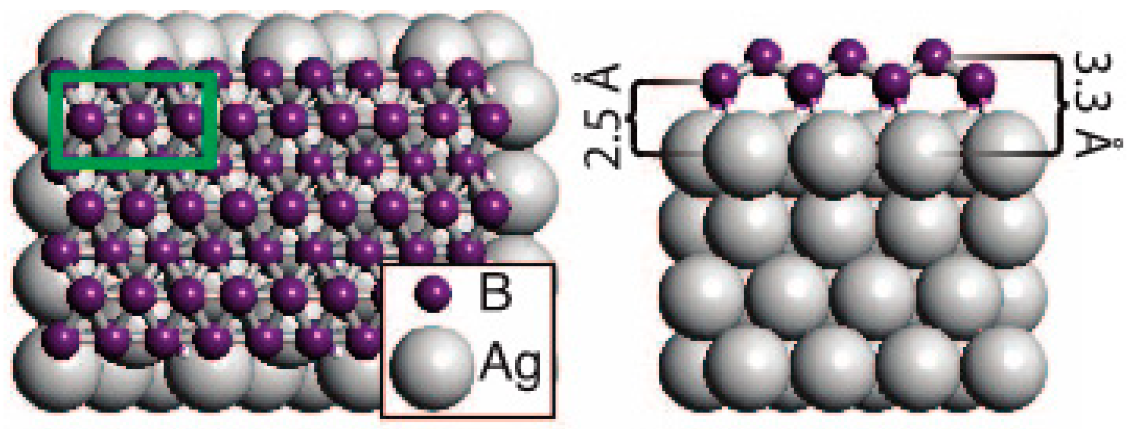 Condensedmatter 04 00028 g003 Condensedmatter 04 00028 g003