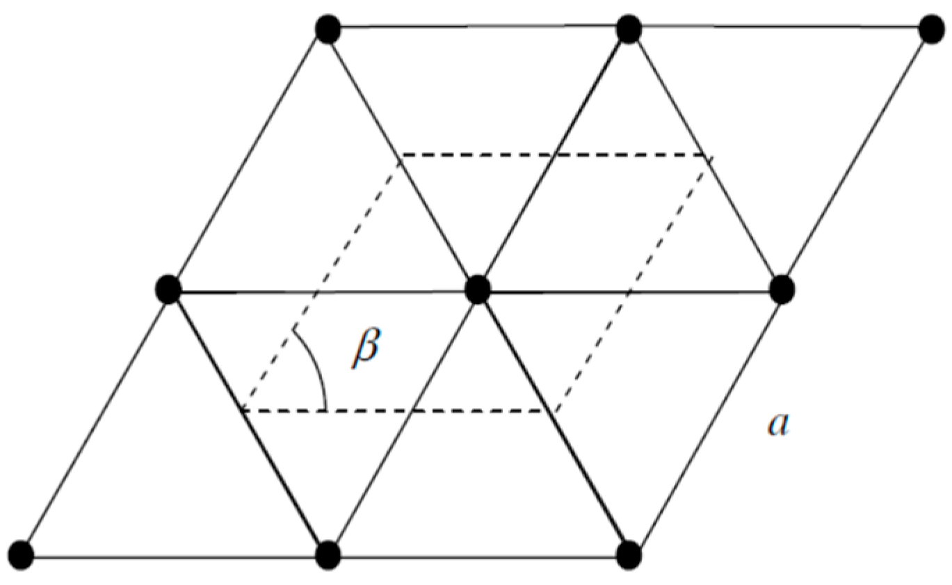 Condensedmatter 04 00028 g005 Condensedmatter 04 00028 g005
