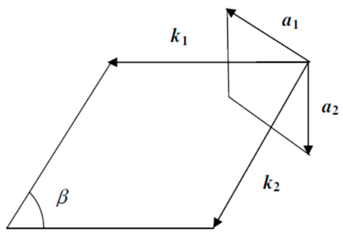 Condensedmatter 04 00028 g006 Condensedmatter 04 00028 g006