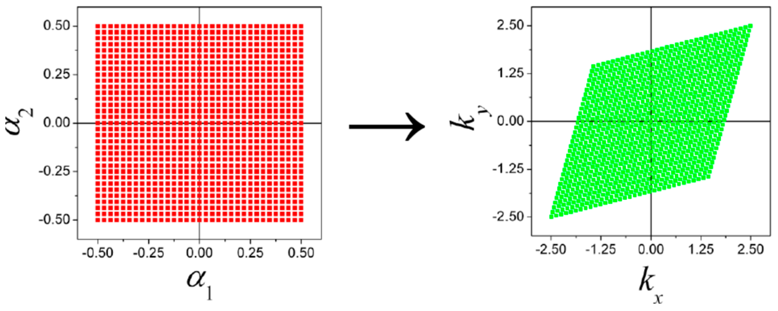 Condensedmatter 04 00028 g007 Condensedmatter 04 00028 g007