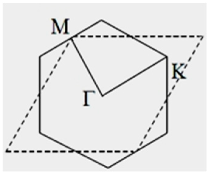 Condensedmatter 04 00028 g008 Condensedmatter 04 00028 g008