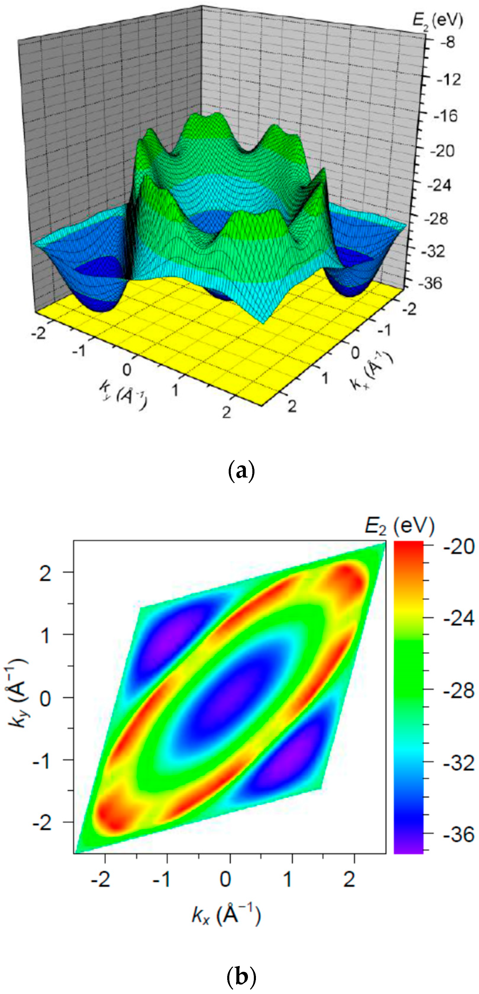 Condensedmatter 04 00028 g009 Condensedmatter 04 00028 g009