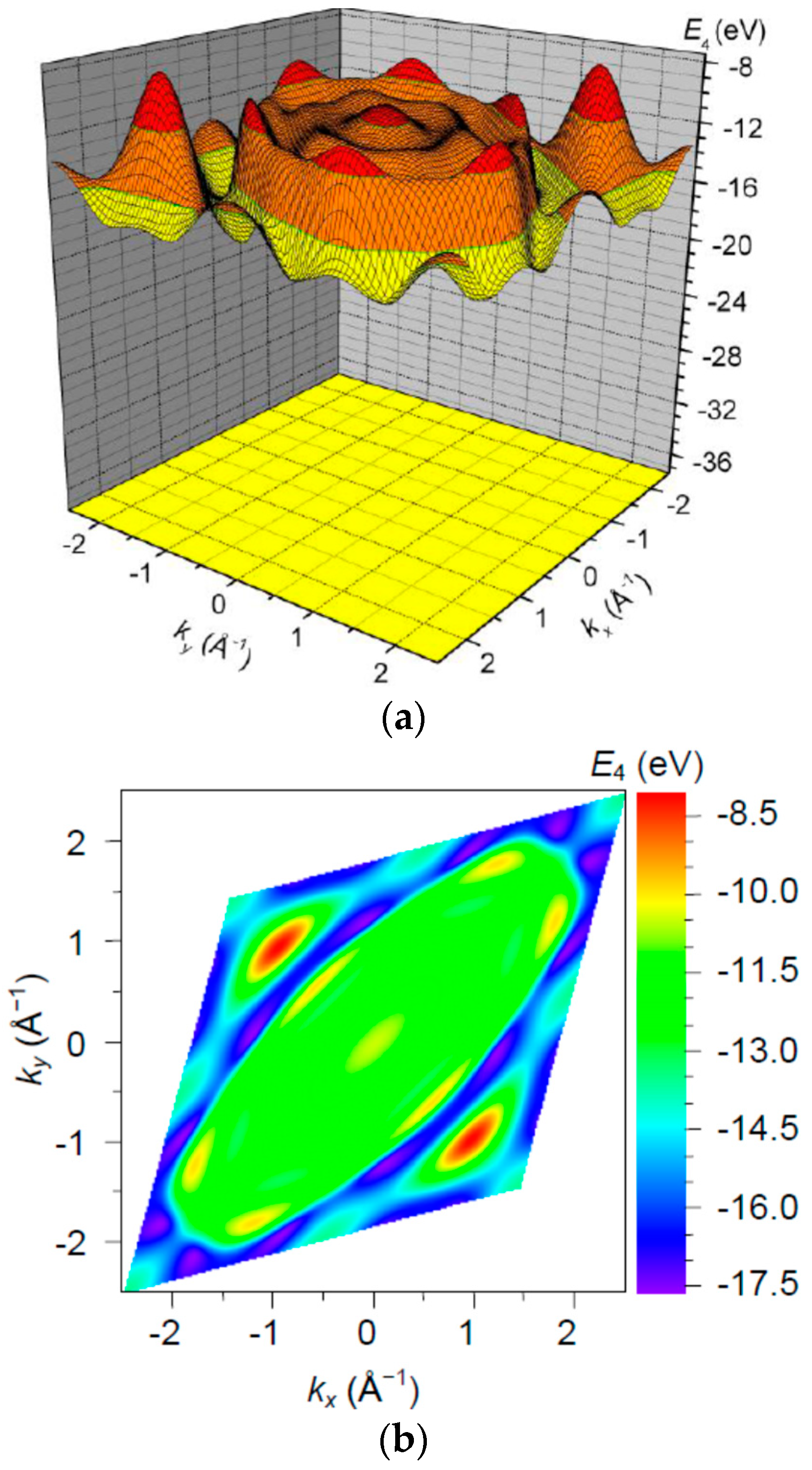 Condensedmatter 04 00028 g011 Condensedmatter 04 00028 g011