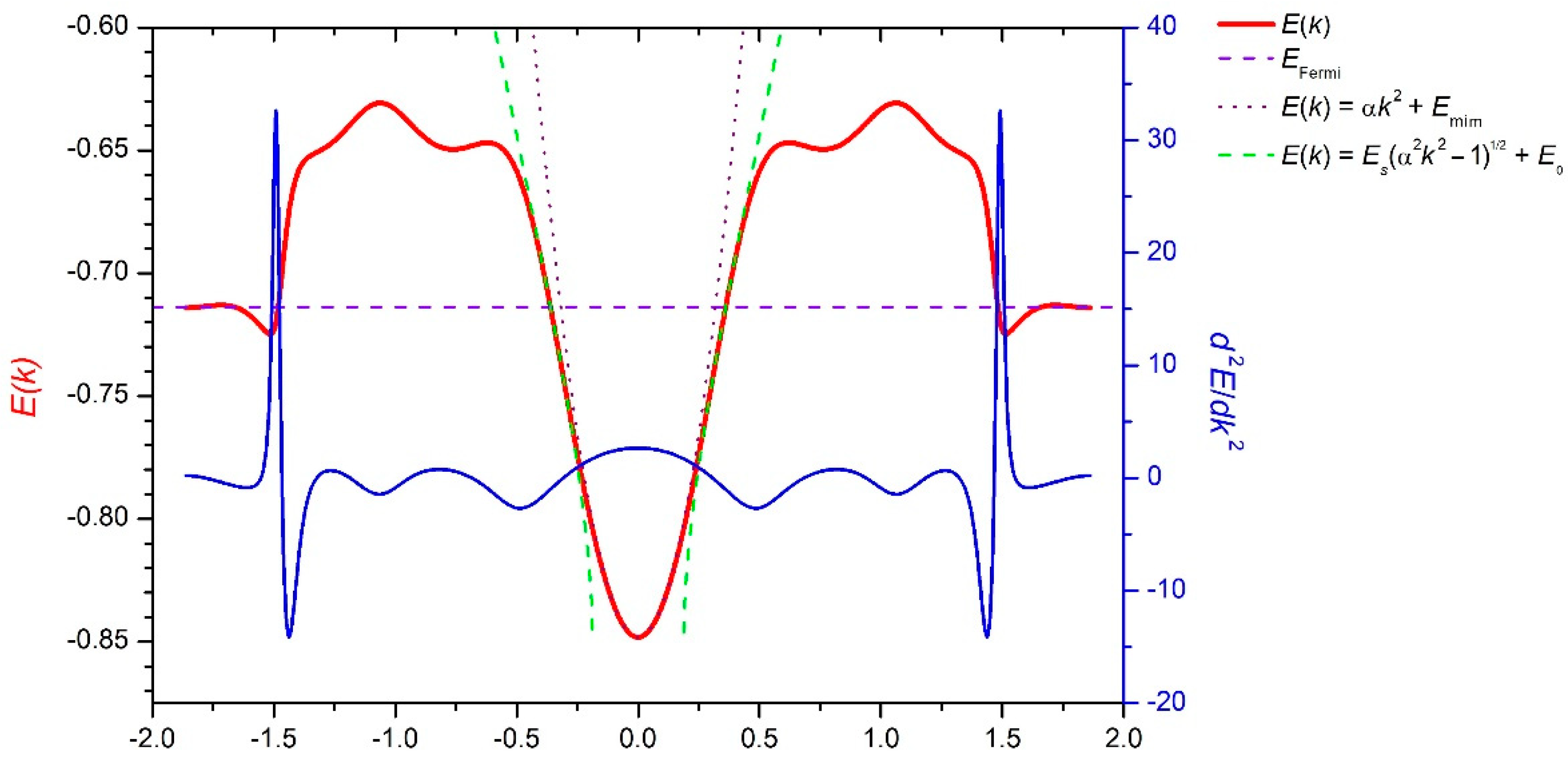Condensedmatter 04 00028 g012 Condensedmatter 04 00028 g012