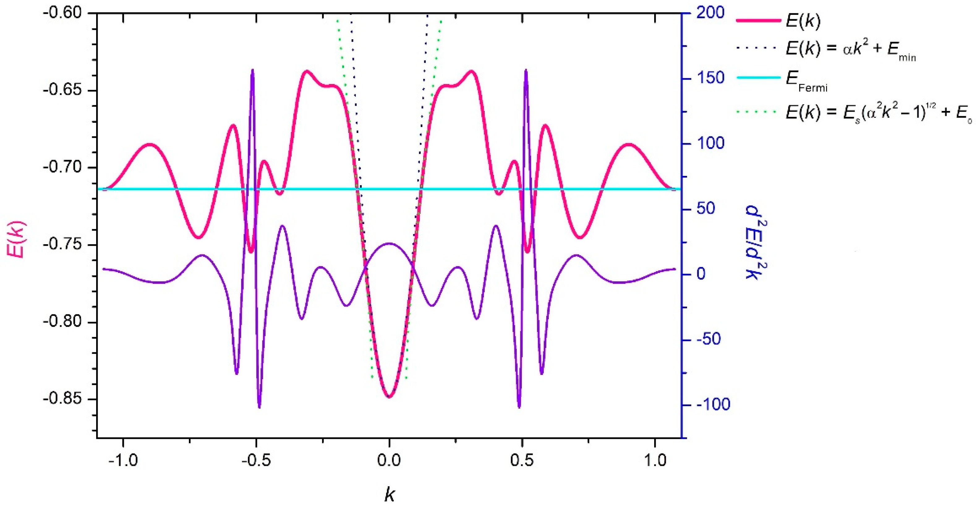 Condensedmatter 04 00028 g013 Condensedmatter 04 00028 g013