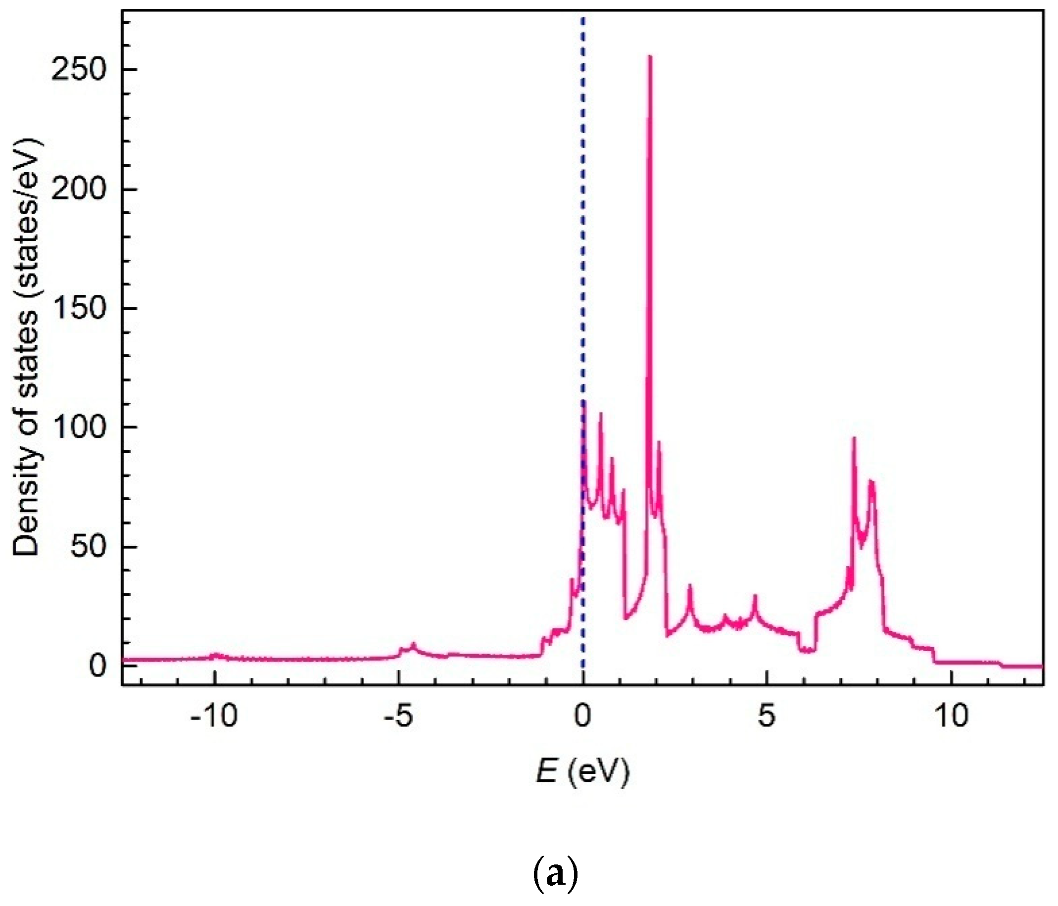 Condensedmatter 04 00028 g016a Condensedmatter 04 00028 g016a