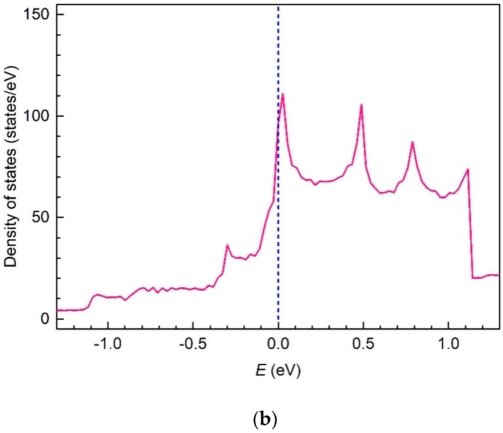 Condensedmatter 04 00028 g016b Condensedmatter 04 00028 g016b