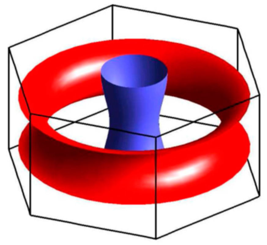 Condensedmatter 04 00028 g018 Condensedmatter 04 00028 g018