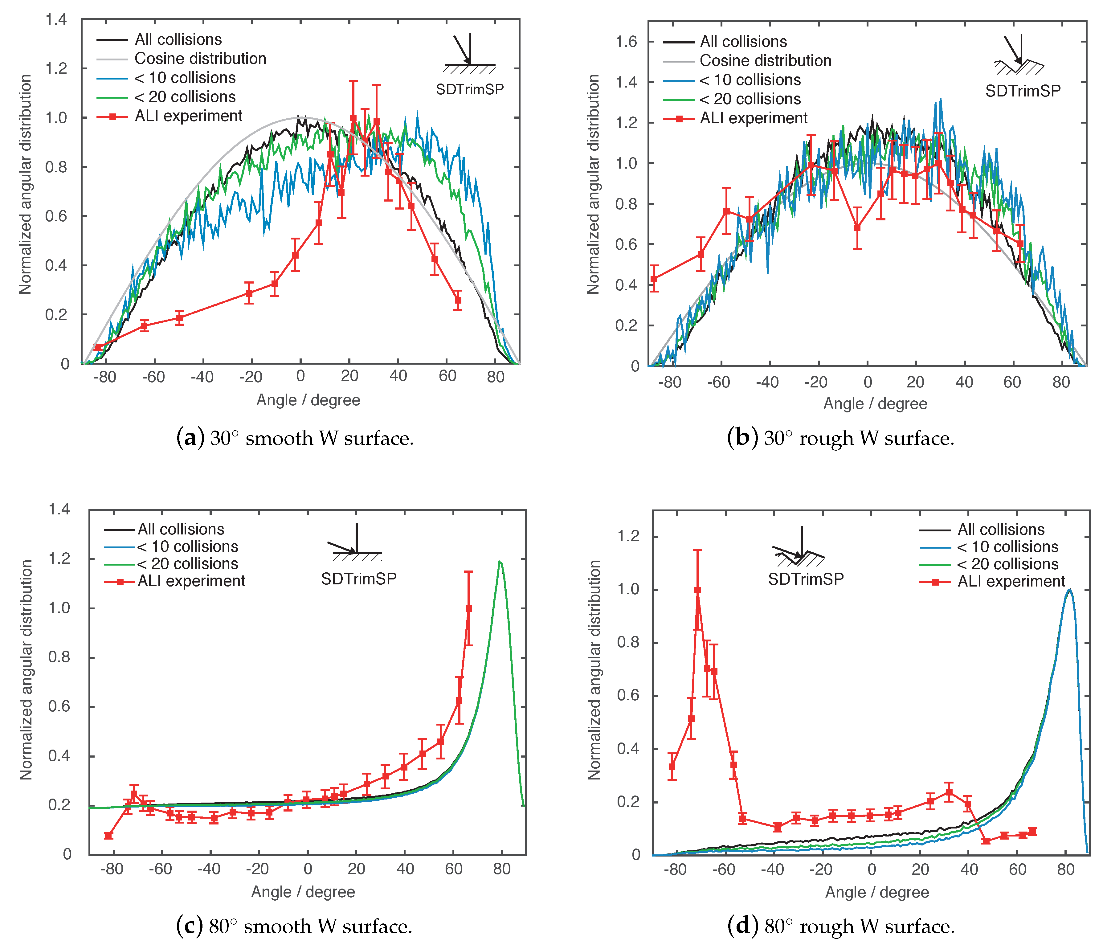 Condensedmatter 04 00029 g009 550