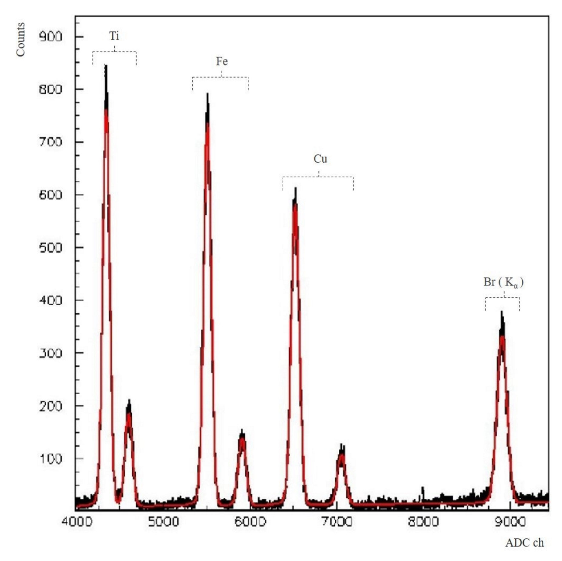 Condensedmatter 04 00031 g002