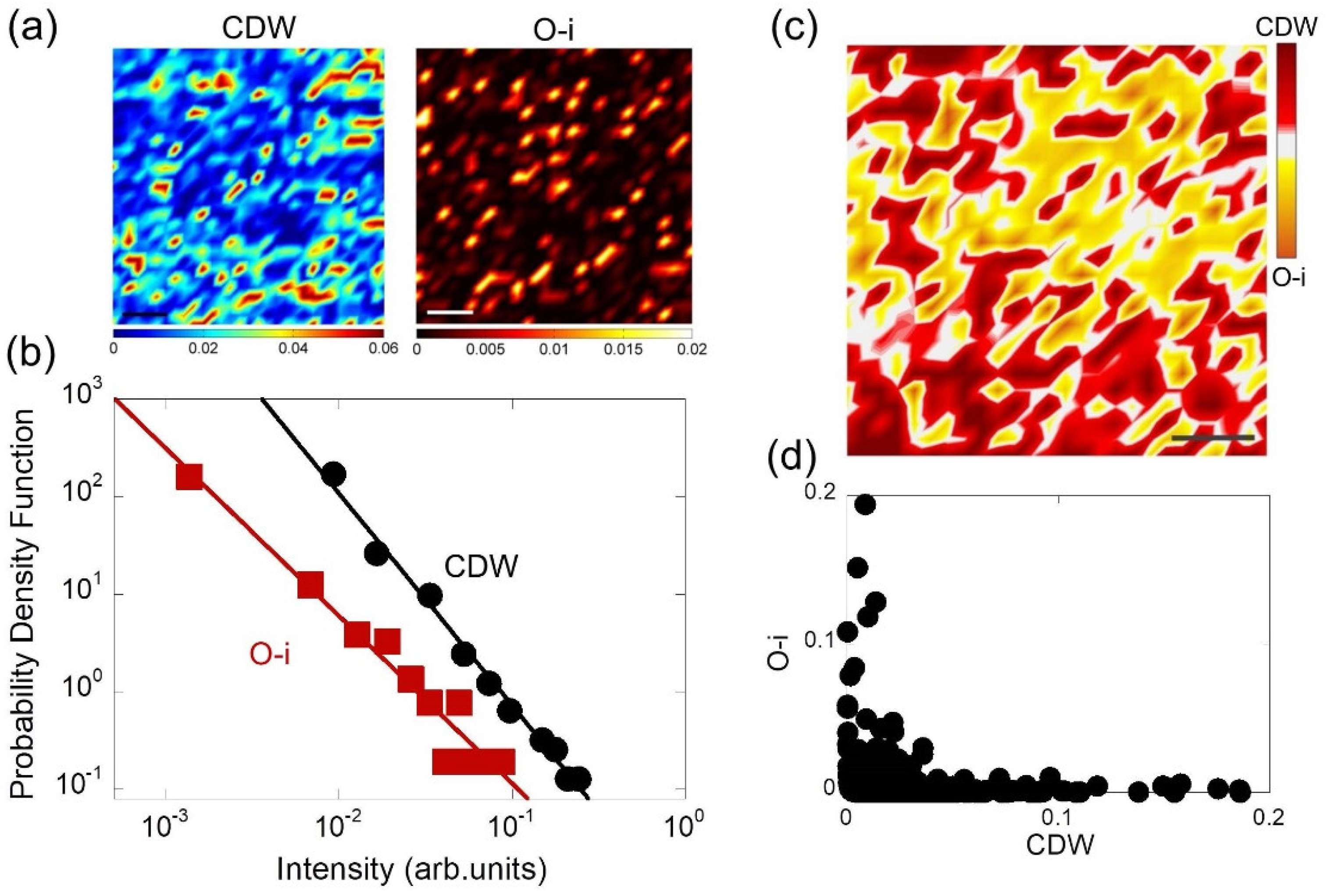 Condensedmatter 04 00032 g002