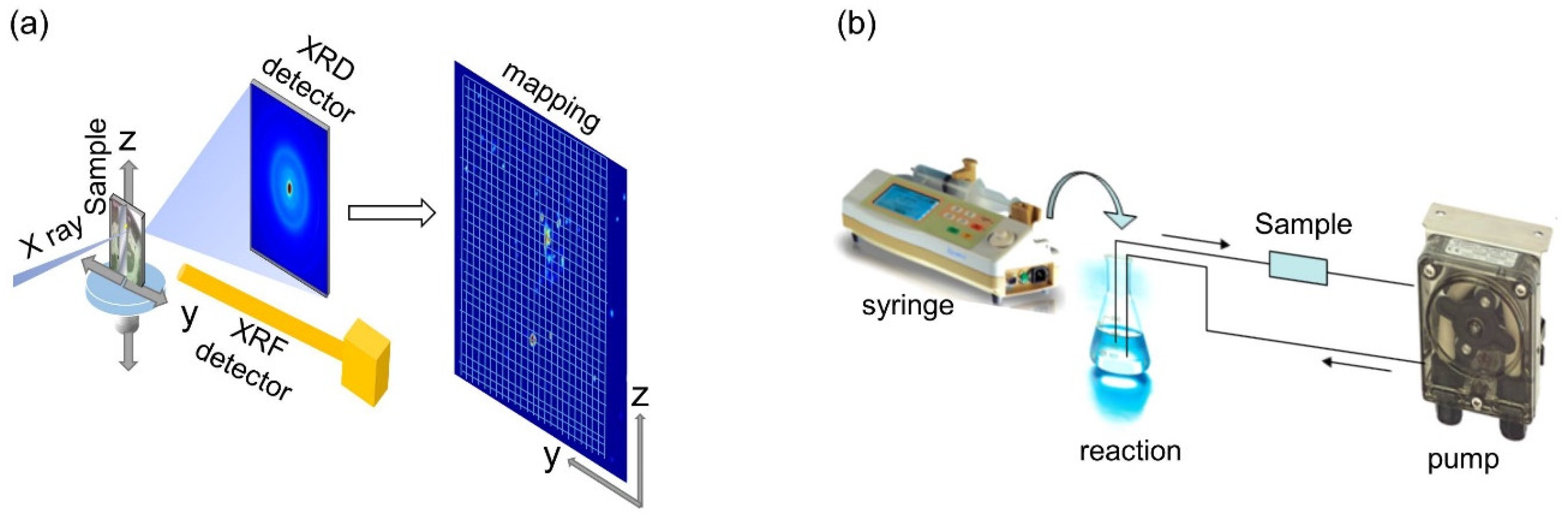 Condensedmatter 04 00032 g005