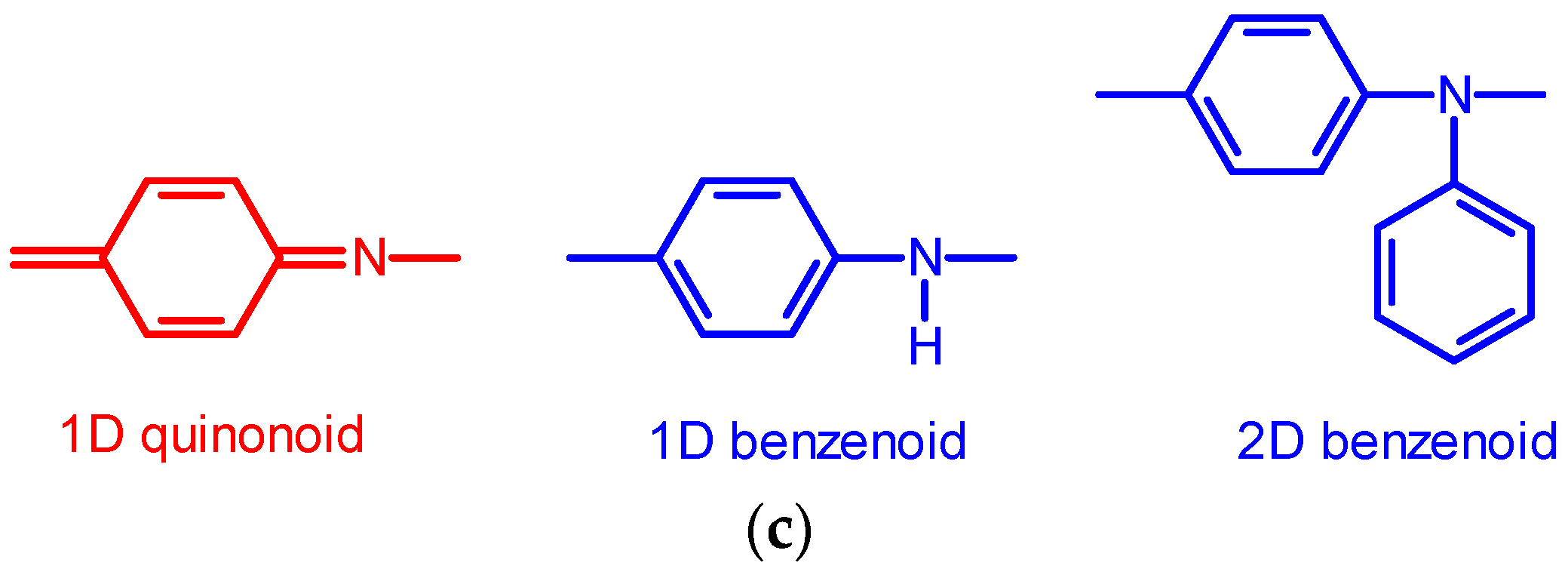 Condensedmatter 04 00033 g002b