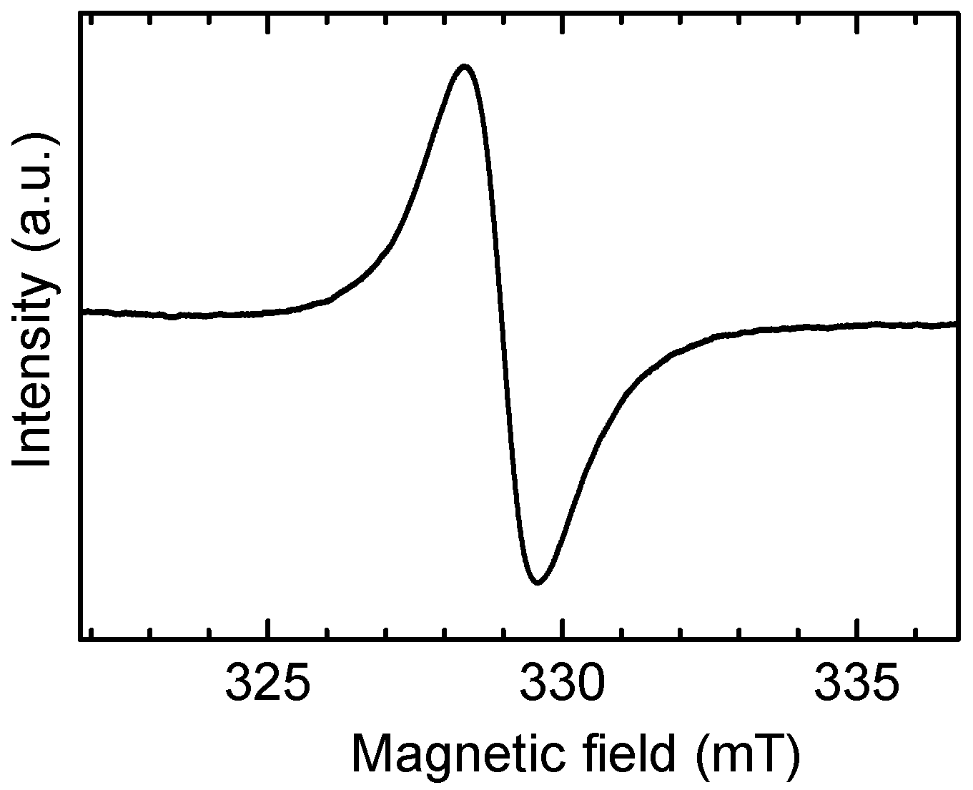 Condensedmatter 04 00033 g004