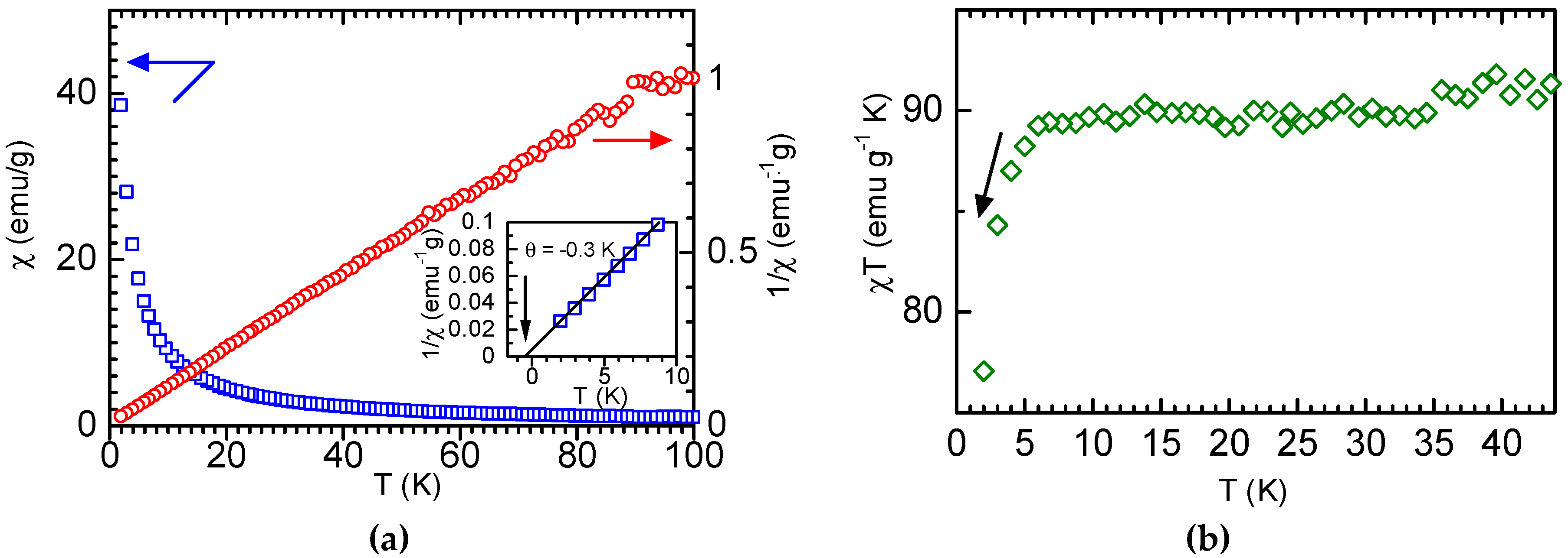 Condensedmatter 04 00033 g005