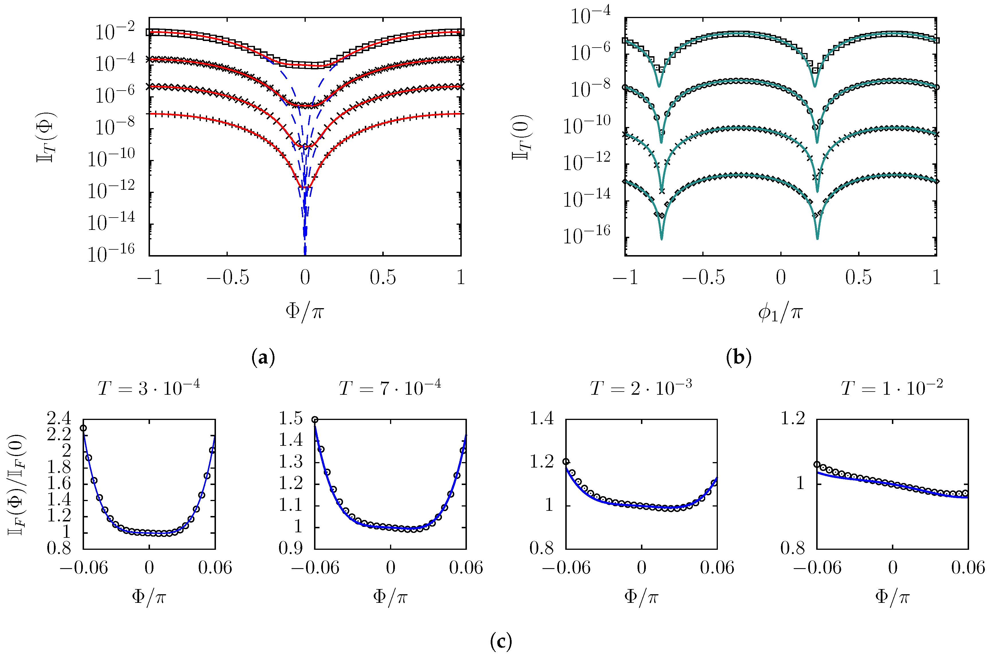 Condensedmatter 04 00034 g003