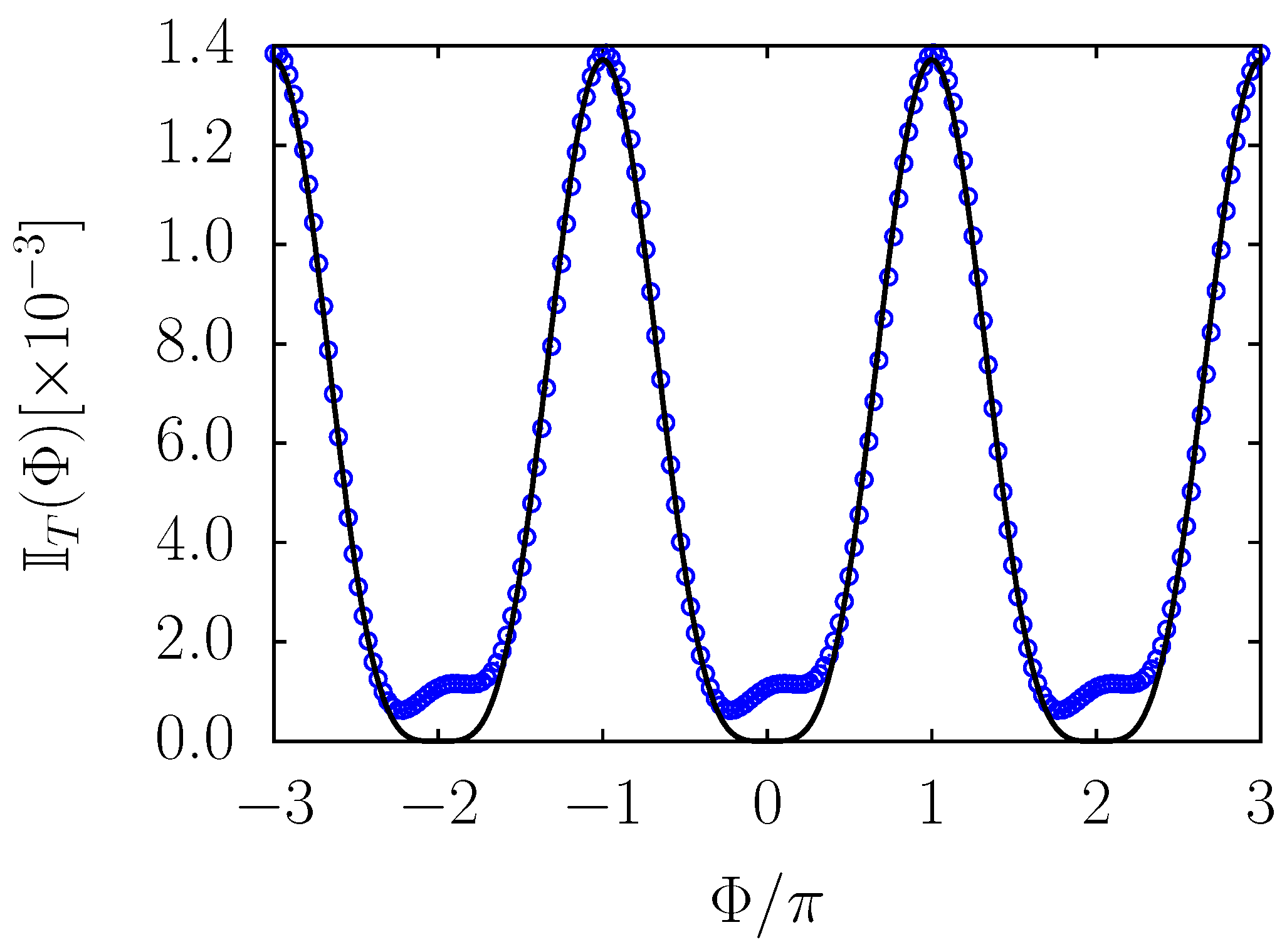 Condensedmatter 04 00034 g004