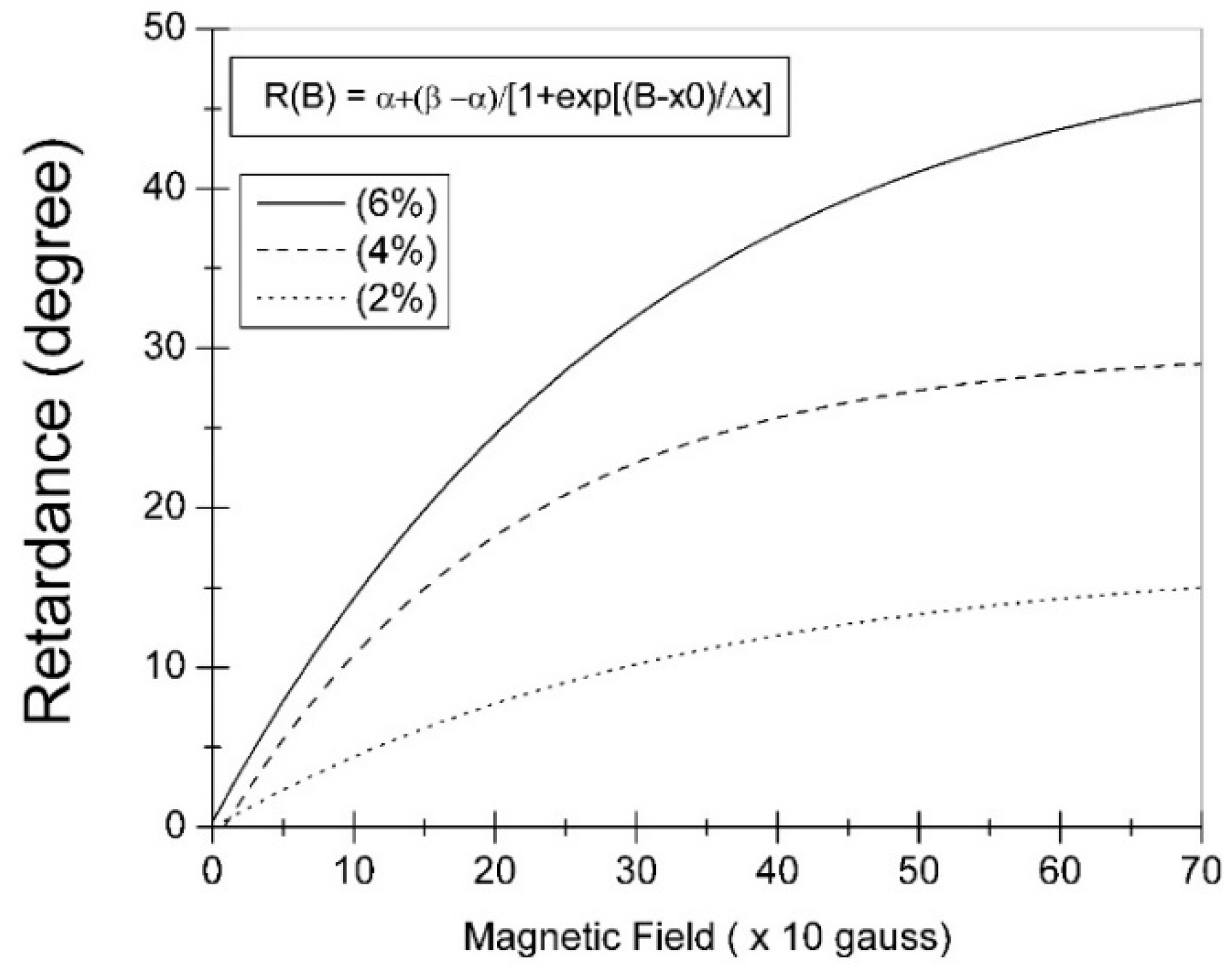 Condensedmatter 04 00035 g003