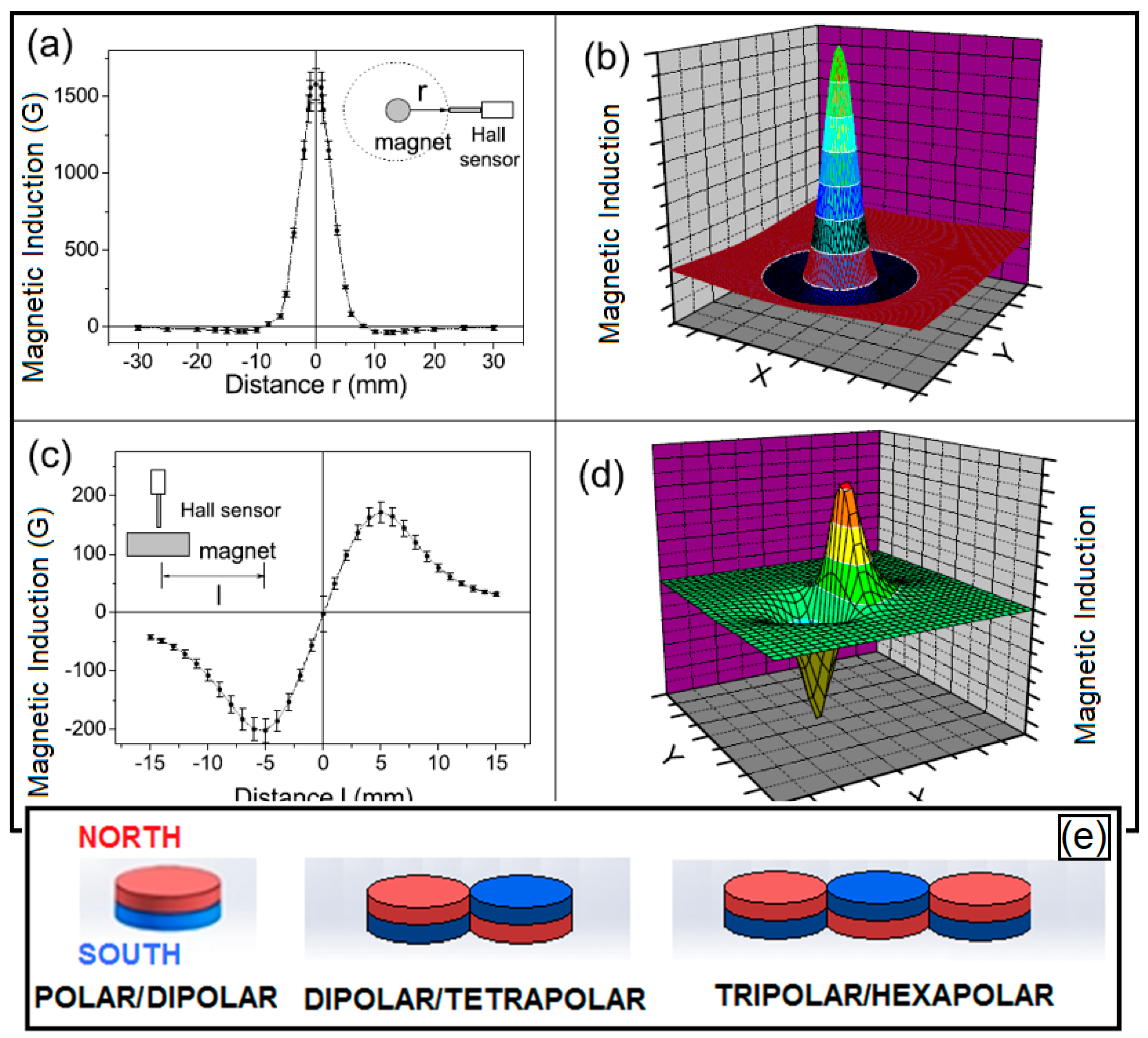 Condensedmatter 04 00035 g004