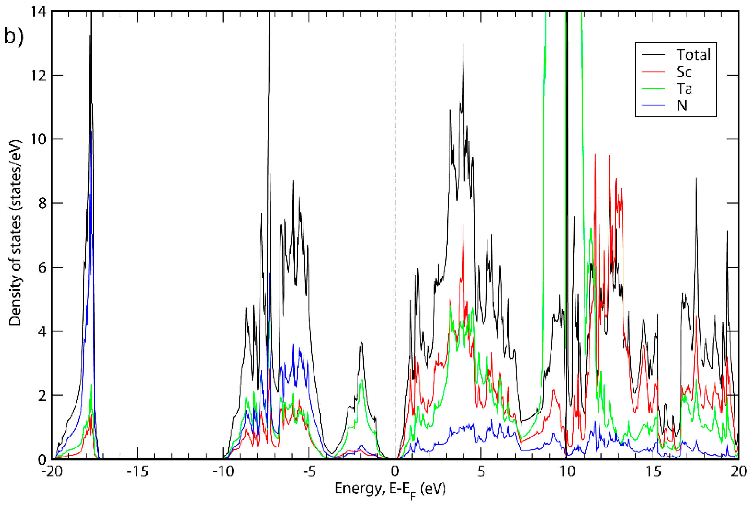 Condensedmatter 04 00036 g001b