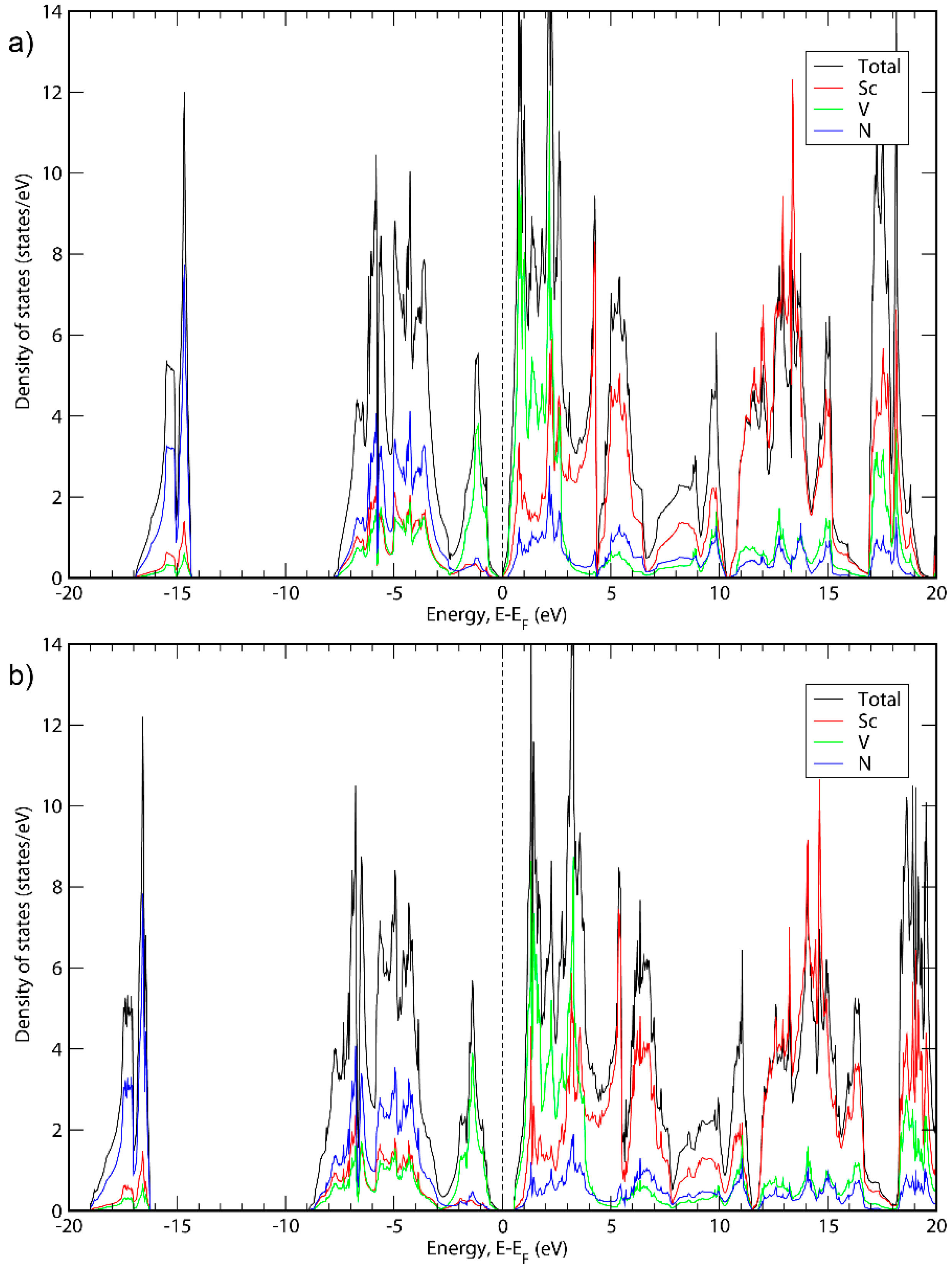 Condensedmatter 04 00036 g003
